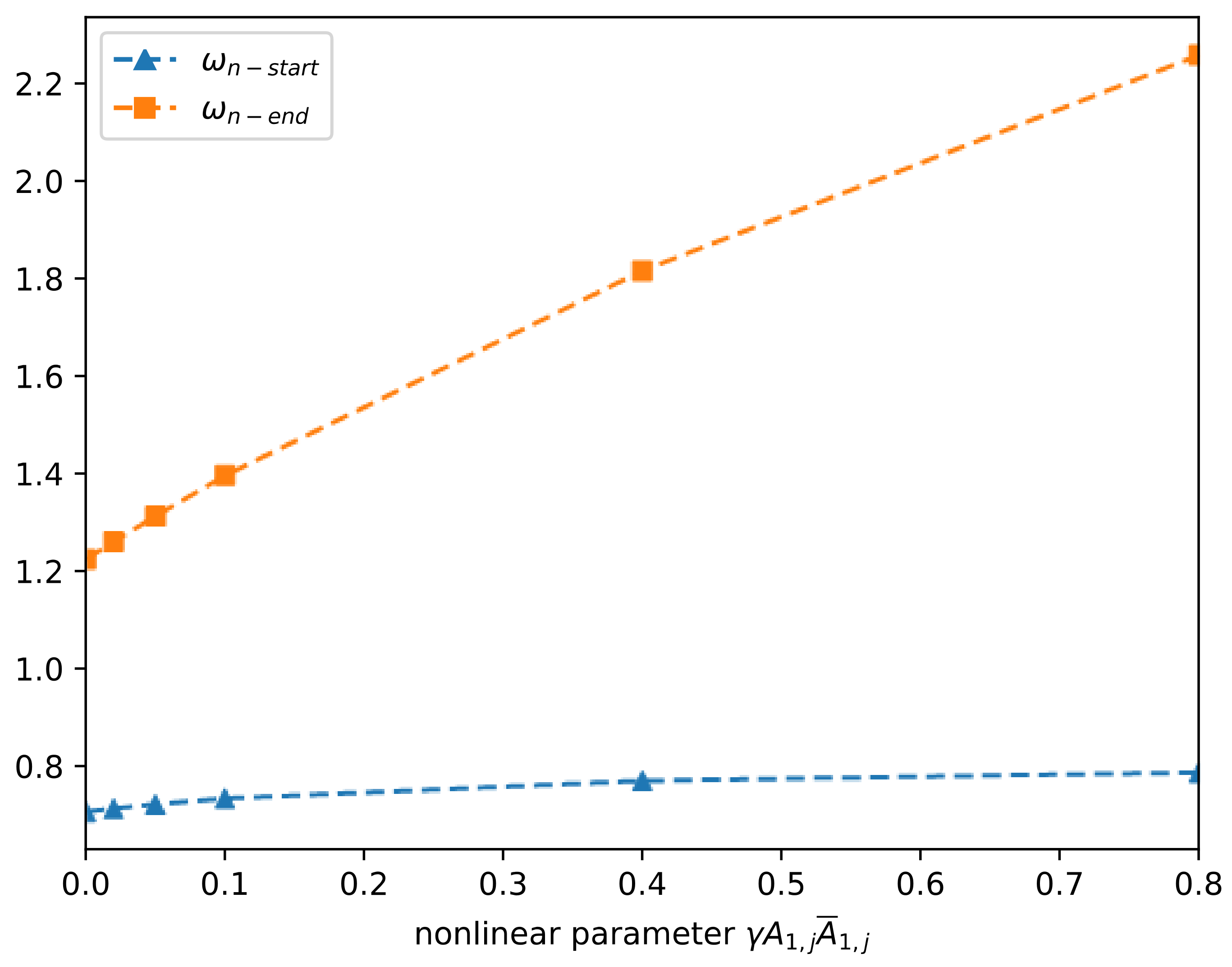 Aerospace 09 00818 g011 Aerospace 09 00818 g011
