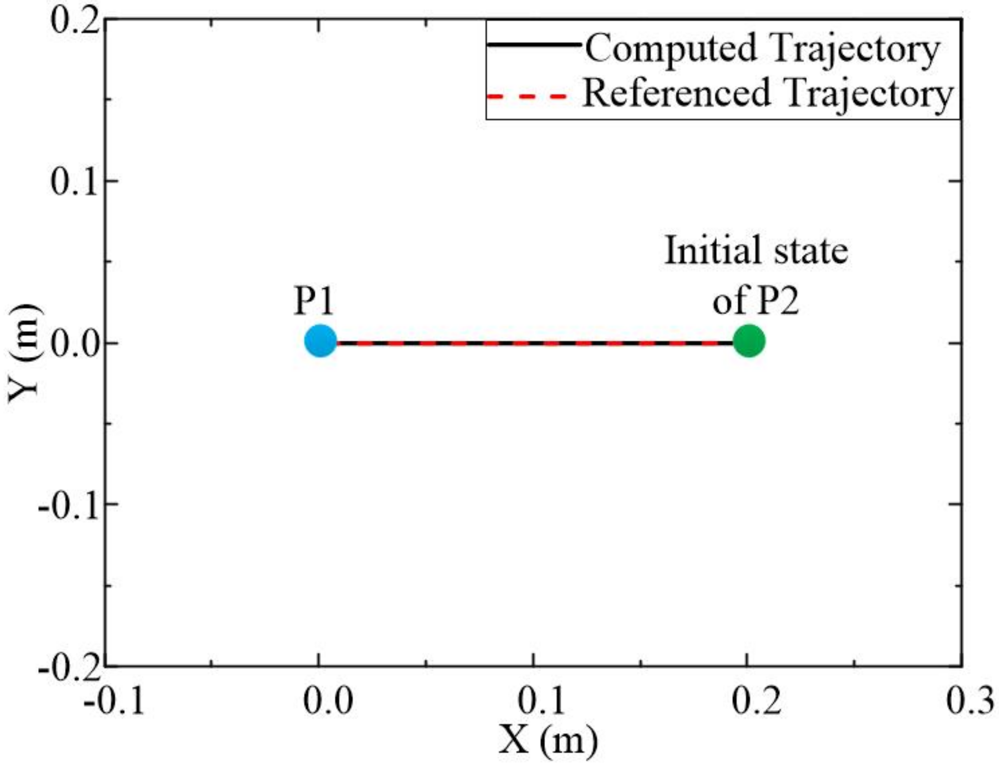 Aerospace 09 00819 g027 Aerospace 09 00819 g027