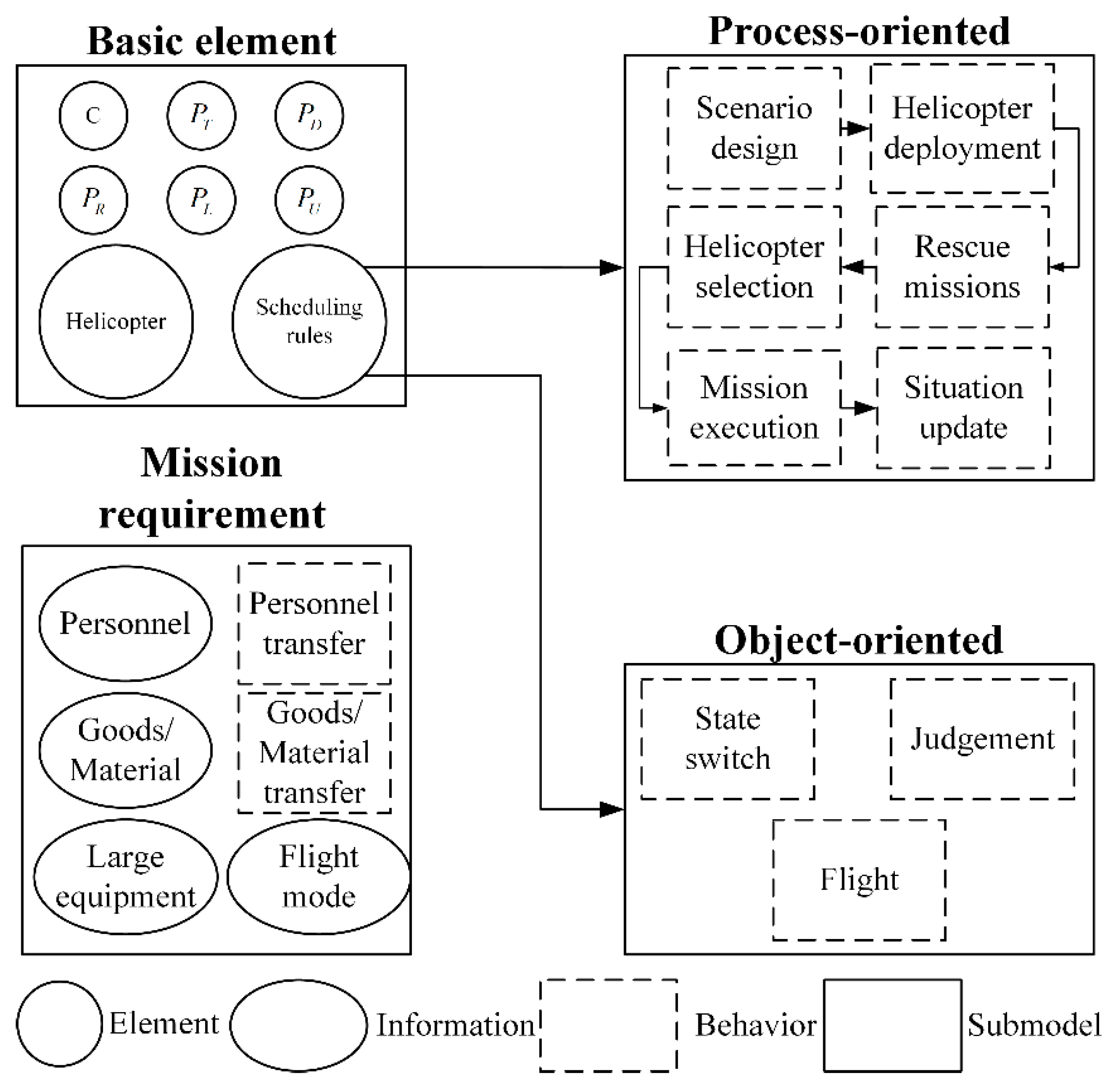 Aerospace 09 00822 g001 Aerospace 09 00822 g001