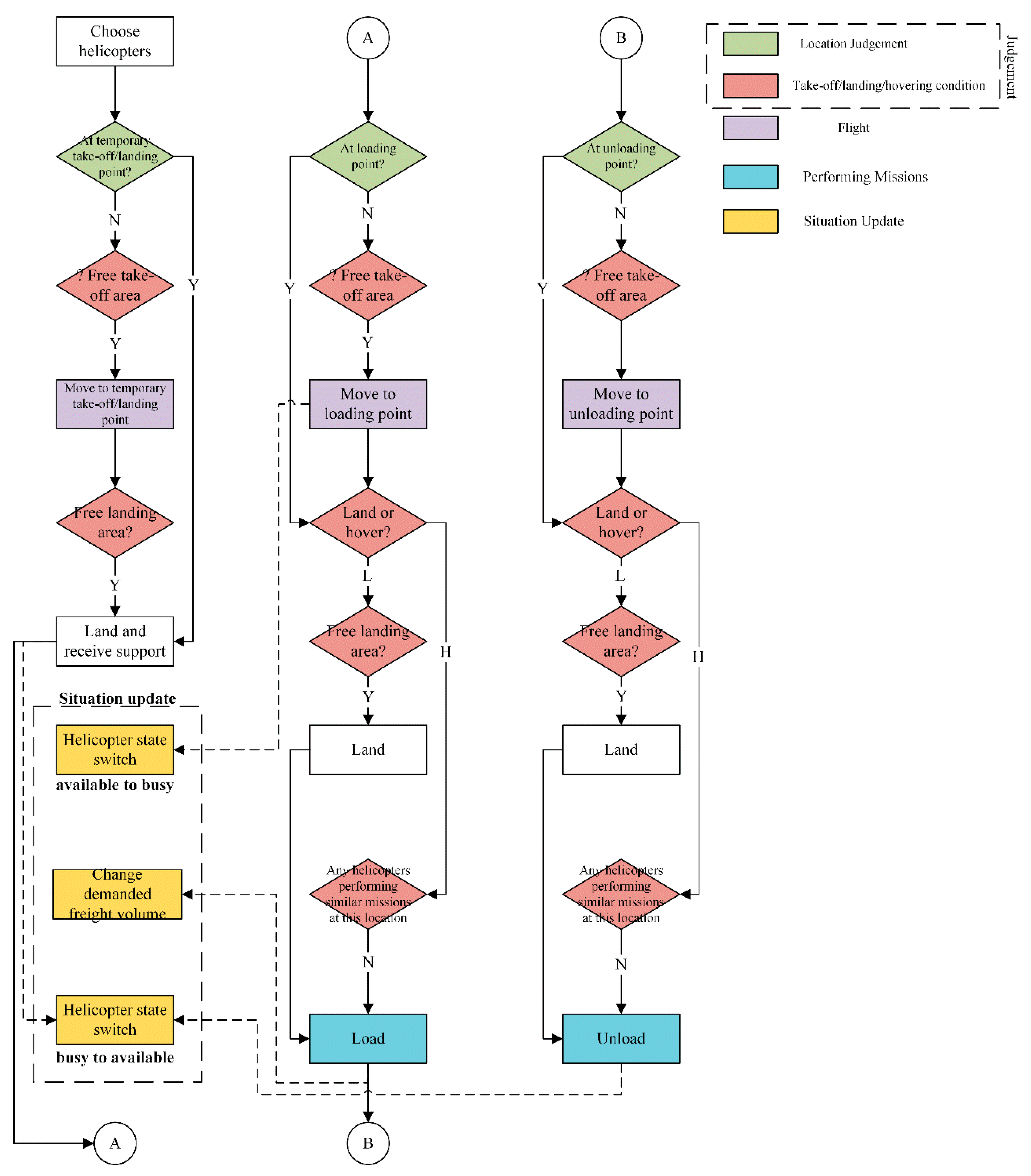 Aerospace 09 00822 g003 Aerospace 09 00822 g003