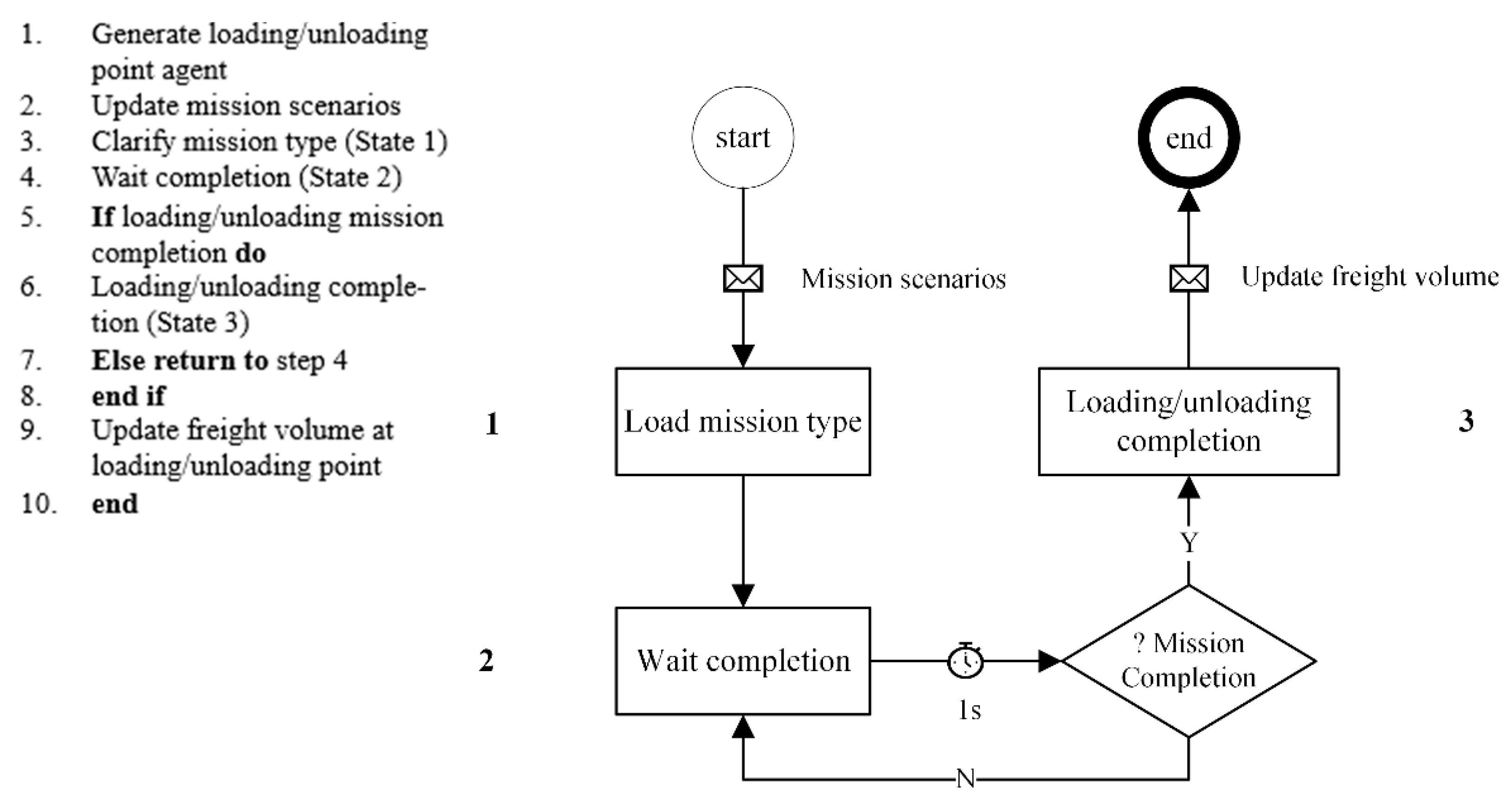 Aerospace 09 00822 g009 Aerospace 09 00822 g009
