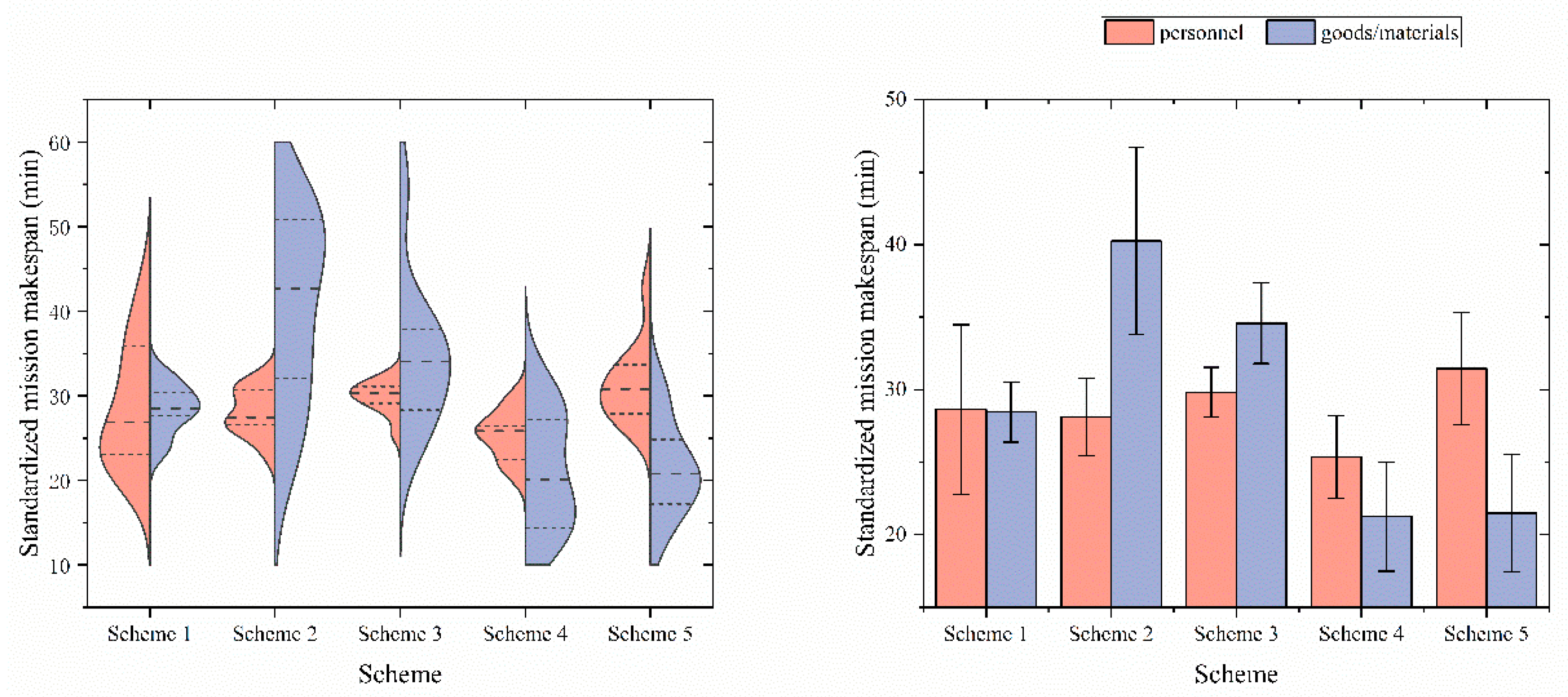 Aerospace 09 00822 g014 Aerospace 09 00822 g014