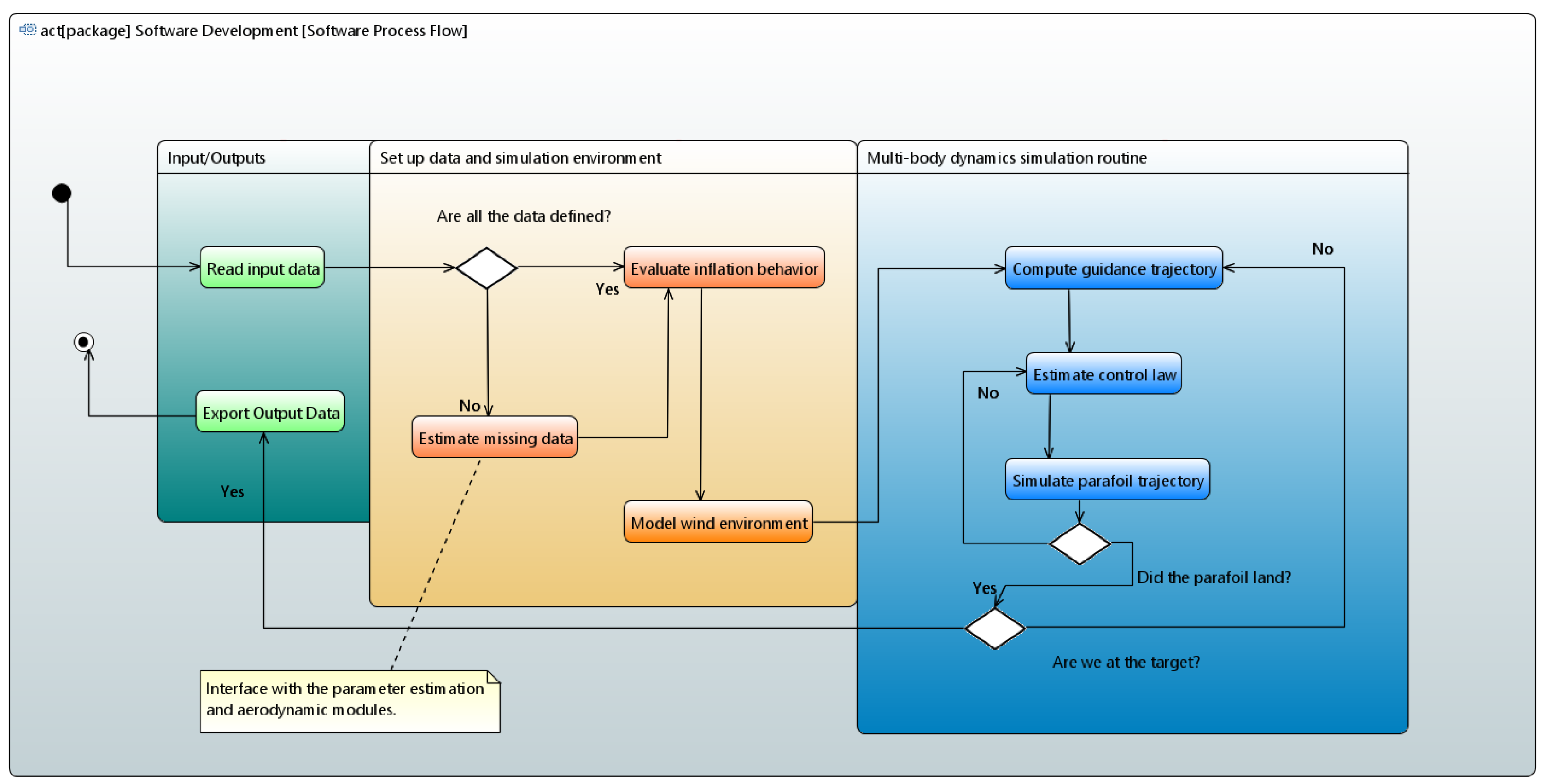 Aerospace 09 00823 g001