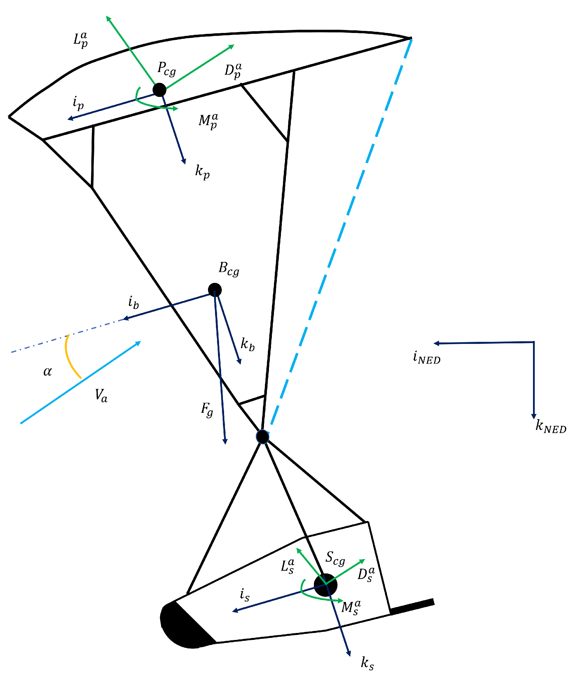 Aerospace 09 00823 g005