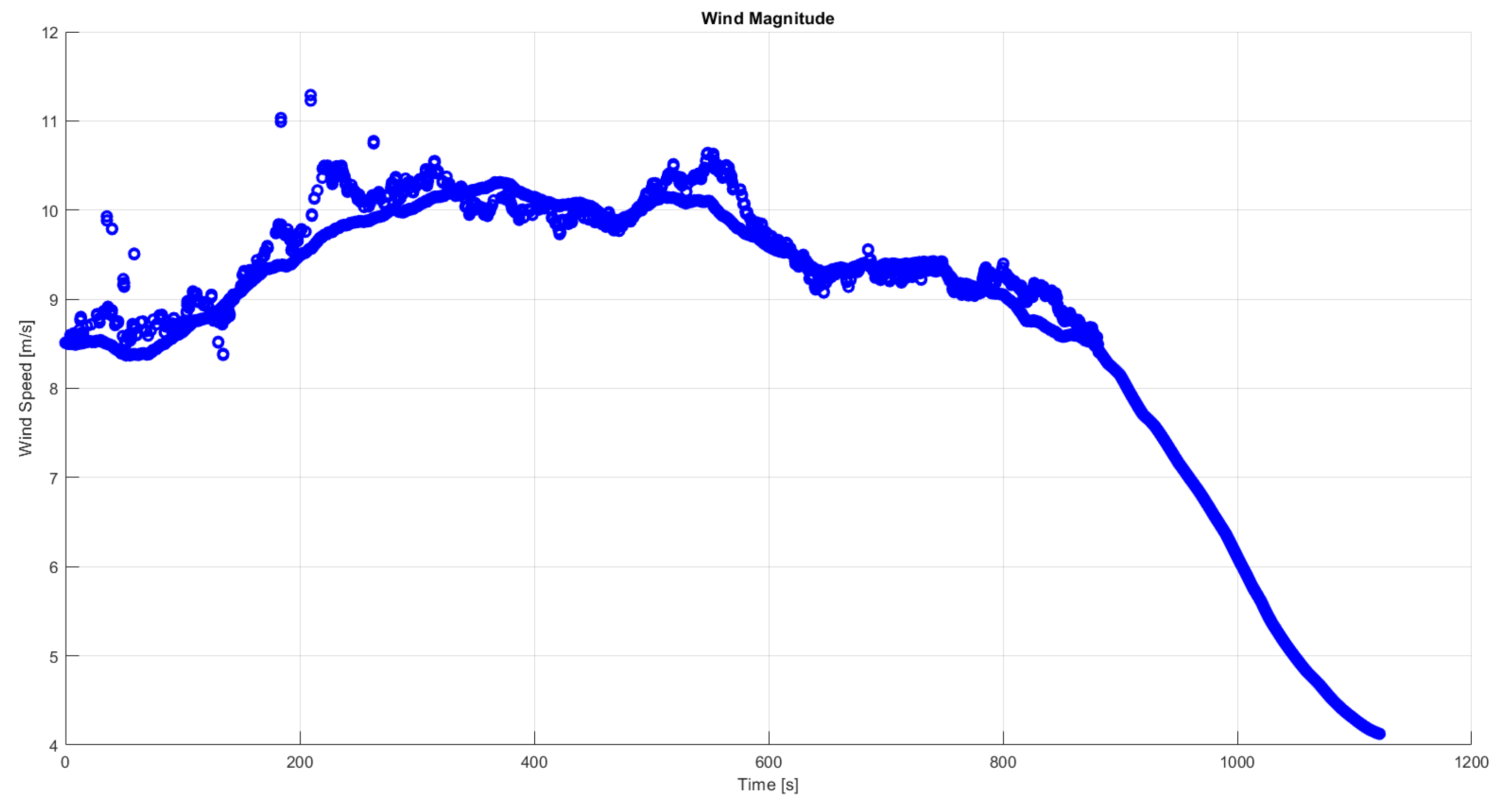Aerospace 09 00823 g006