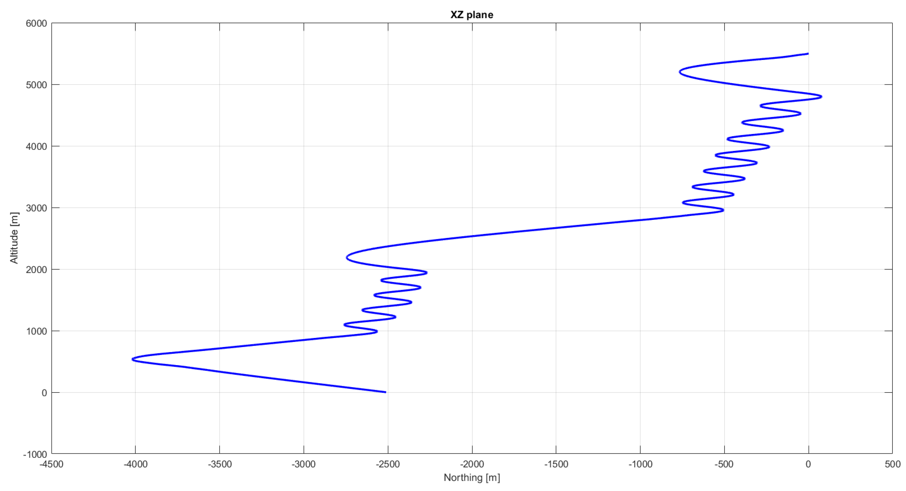 Aerospace 09 00823 g007