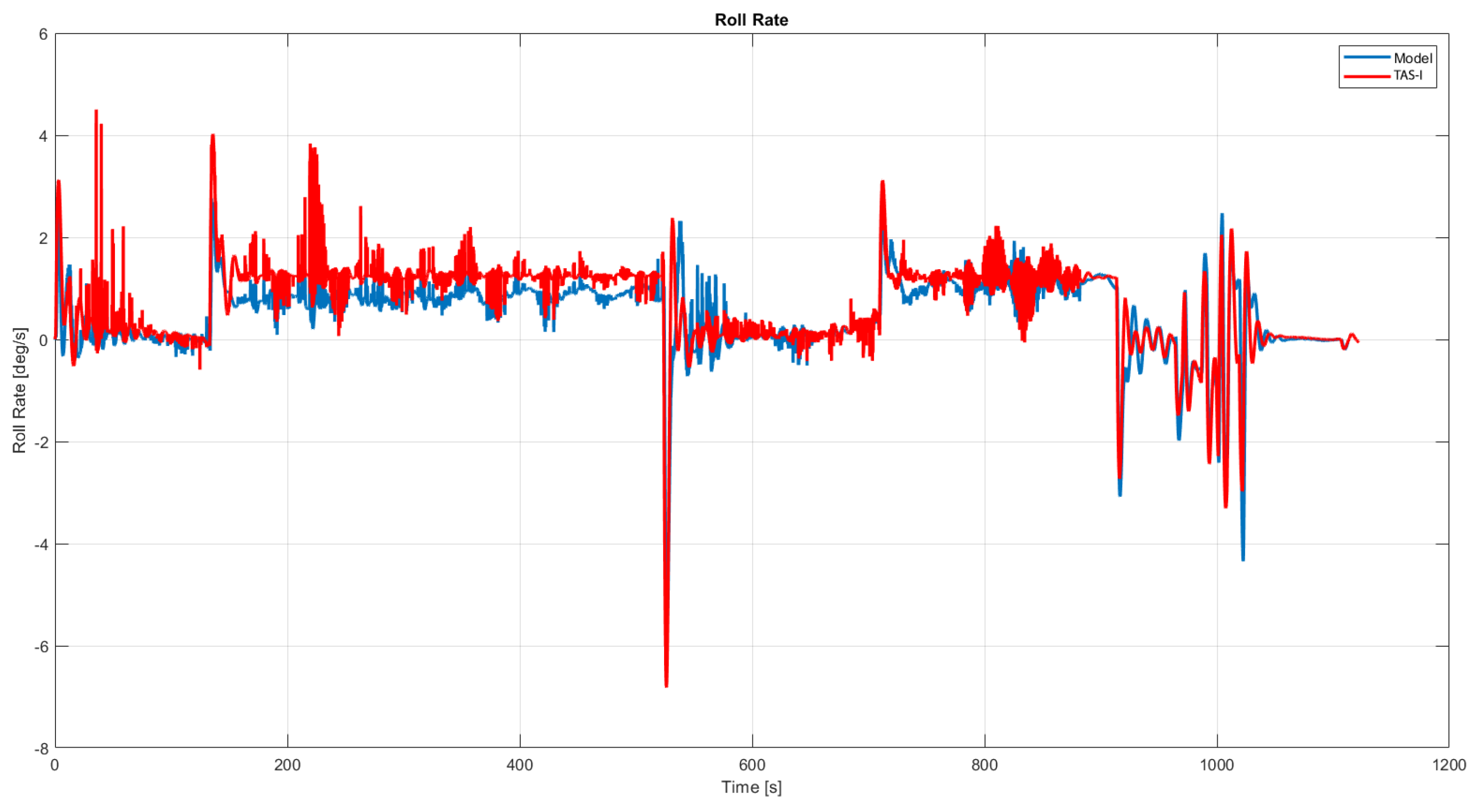 Aerospace 09 00823 g009