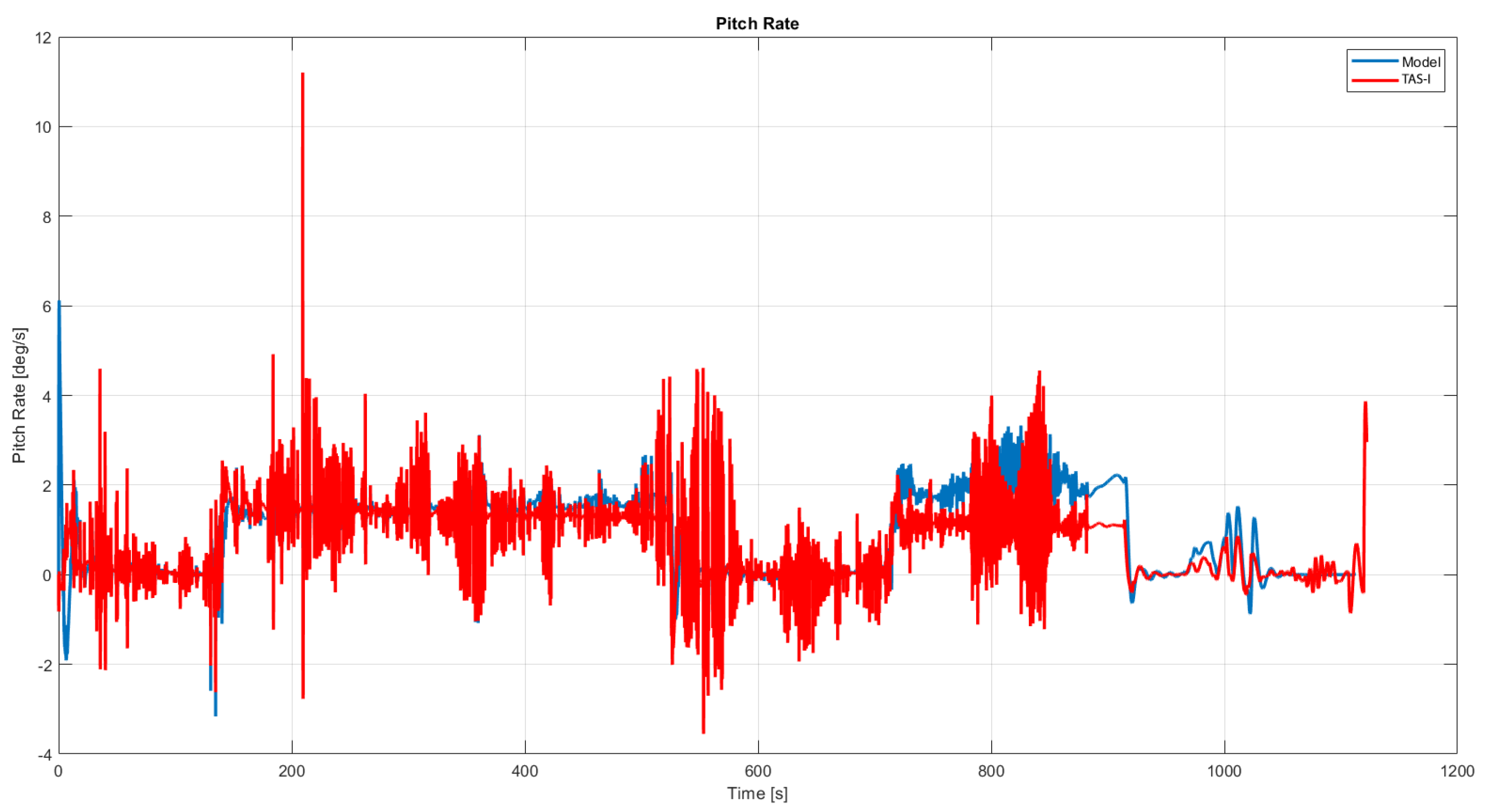 Aerospace 09 00823 g010