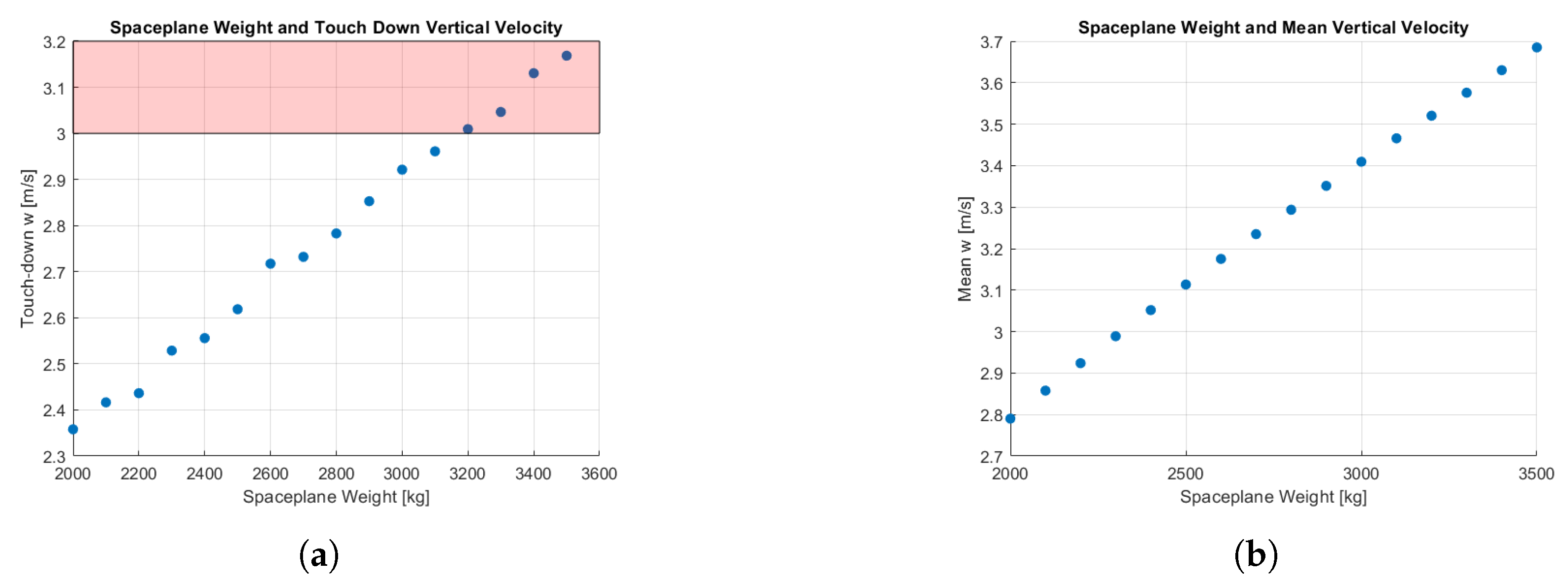 Aerospace 09 00823 g017