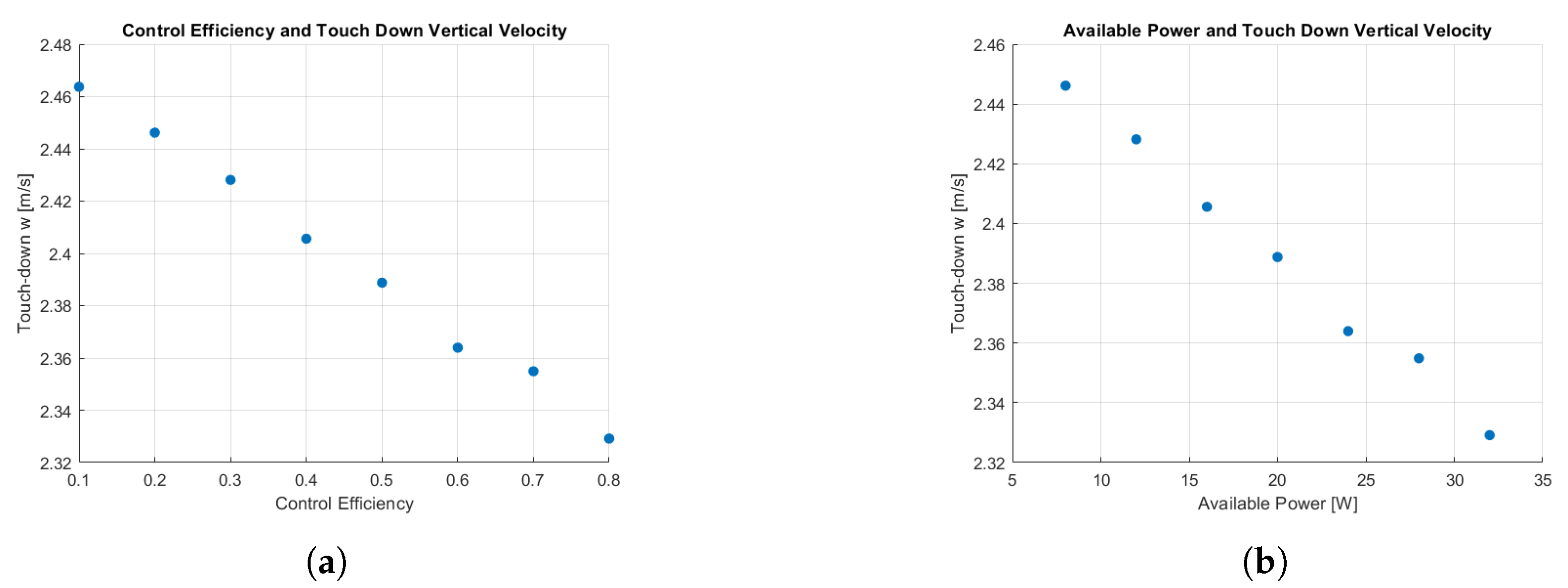 Aerospace 09 00823 g018