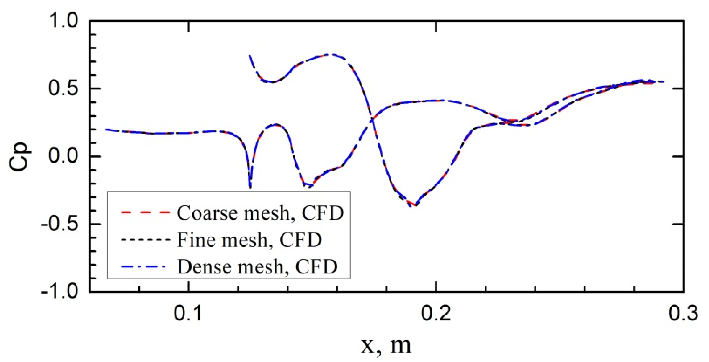 Aerospace 09 00824 g006 Aerospace 09 00824 g006