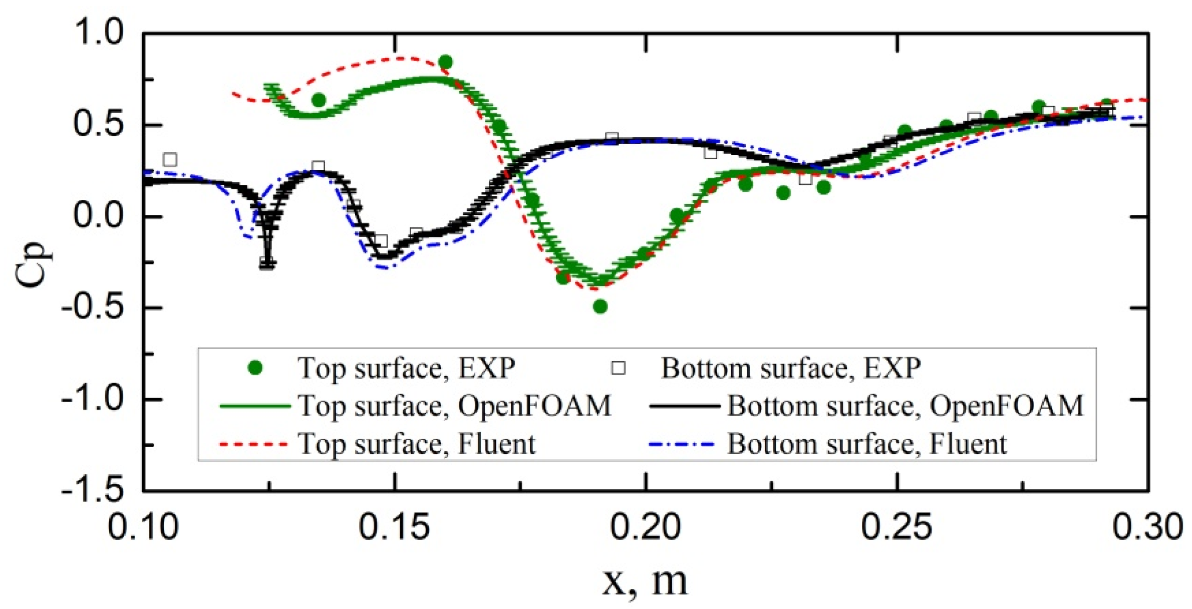 Aerospace 09 00824 g007 Aerospace 09 00824 g007