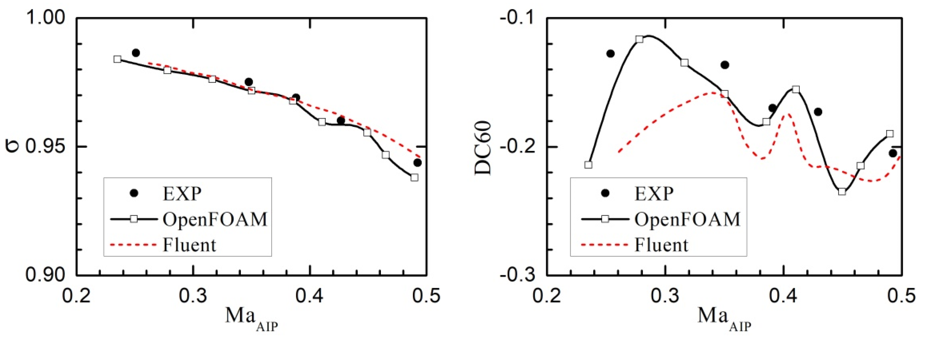 Aerospace 09 00824 g009 Aerospace 09 00824 g009