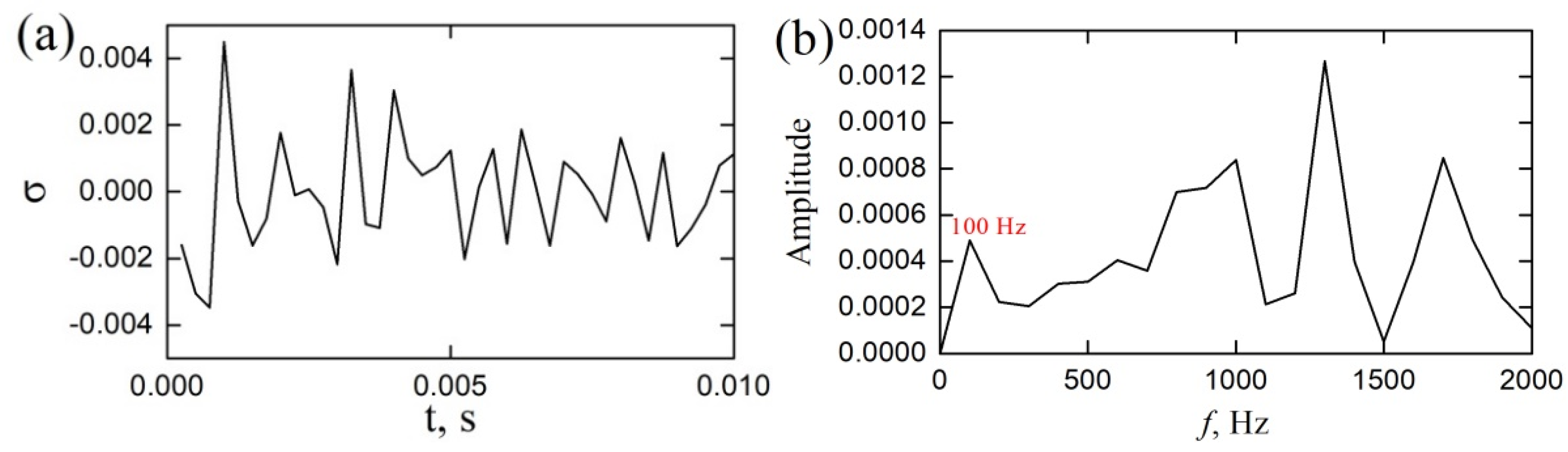Aerospace 09 00824 g012 Aerospace 09 00824 g012