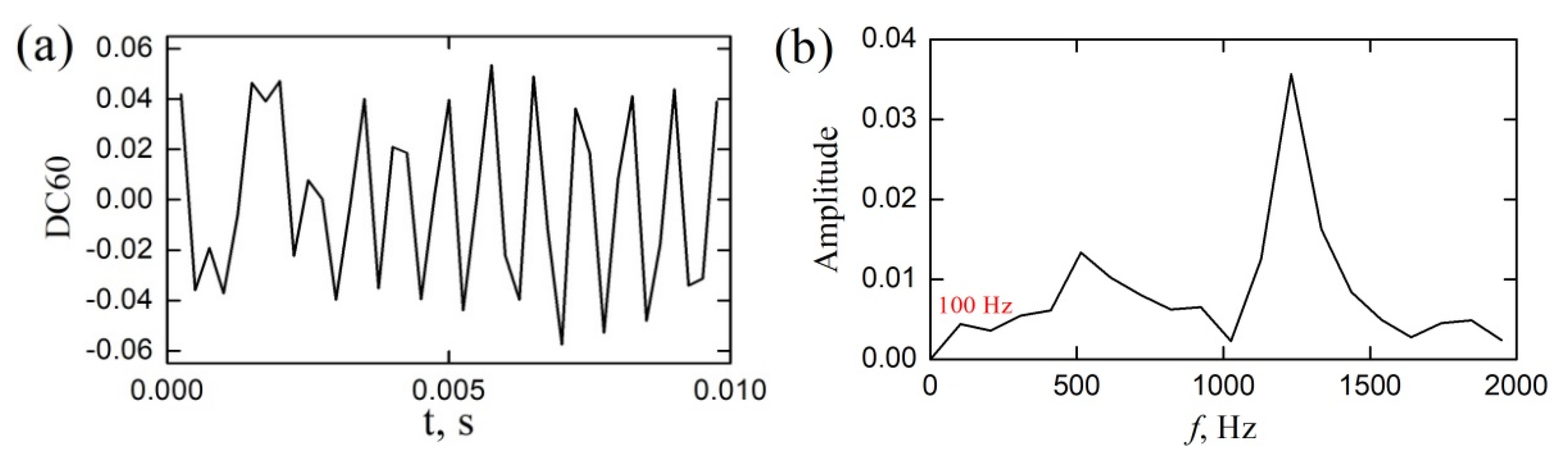 Aerospace 09 00824 g013 Aerospace 09 00824 g013