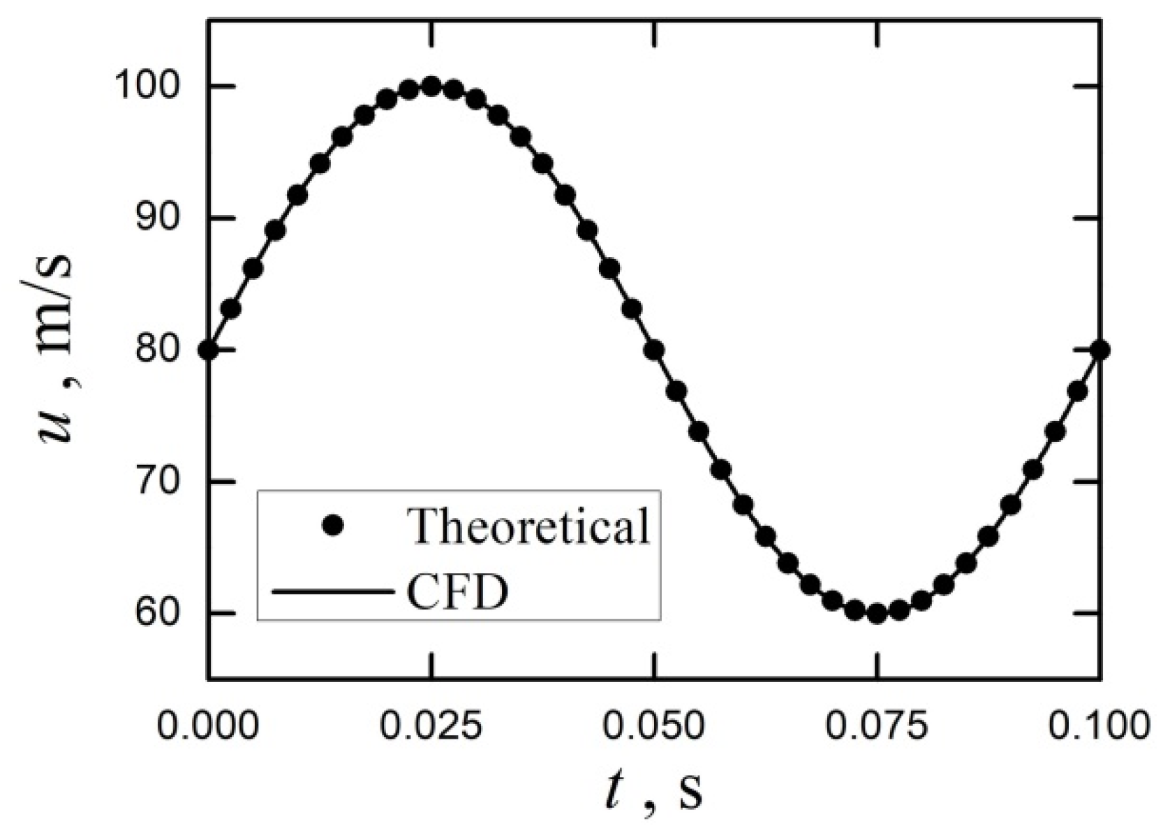 Aerospace 09 00824 g015 Aerospace 09 00824 g015