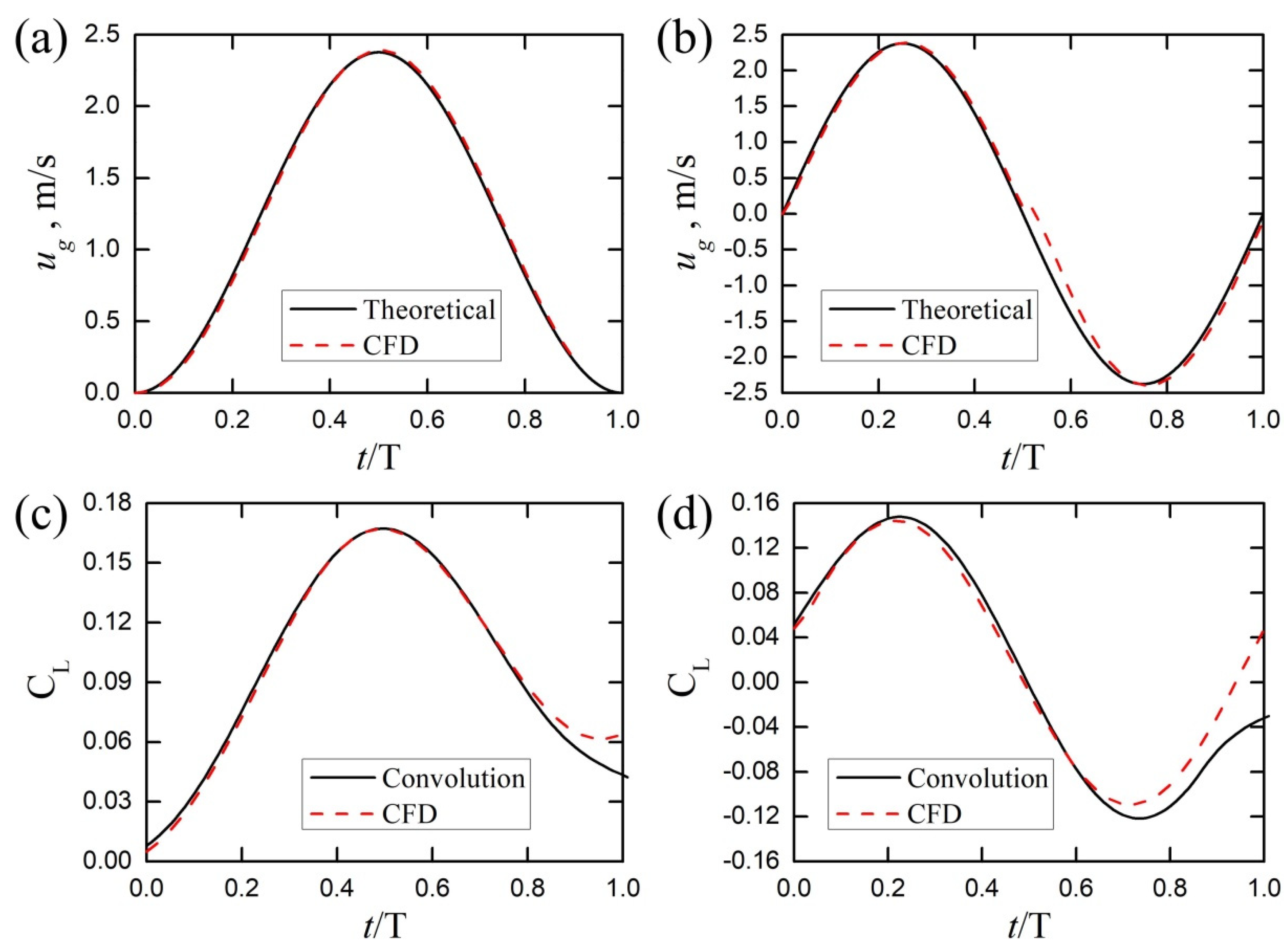 Aerospace 09 00824 g017 Aerospace 09 00824 g017
