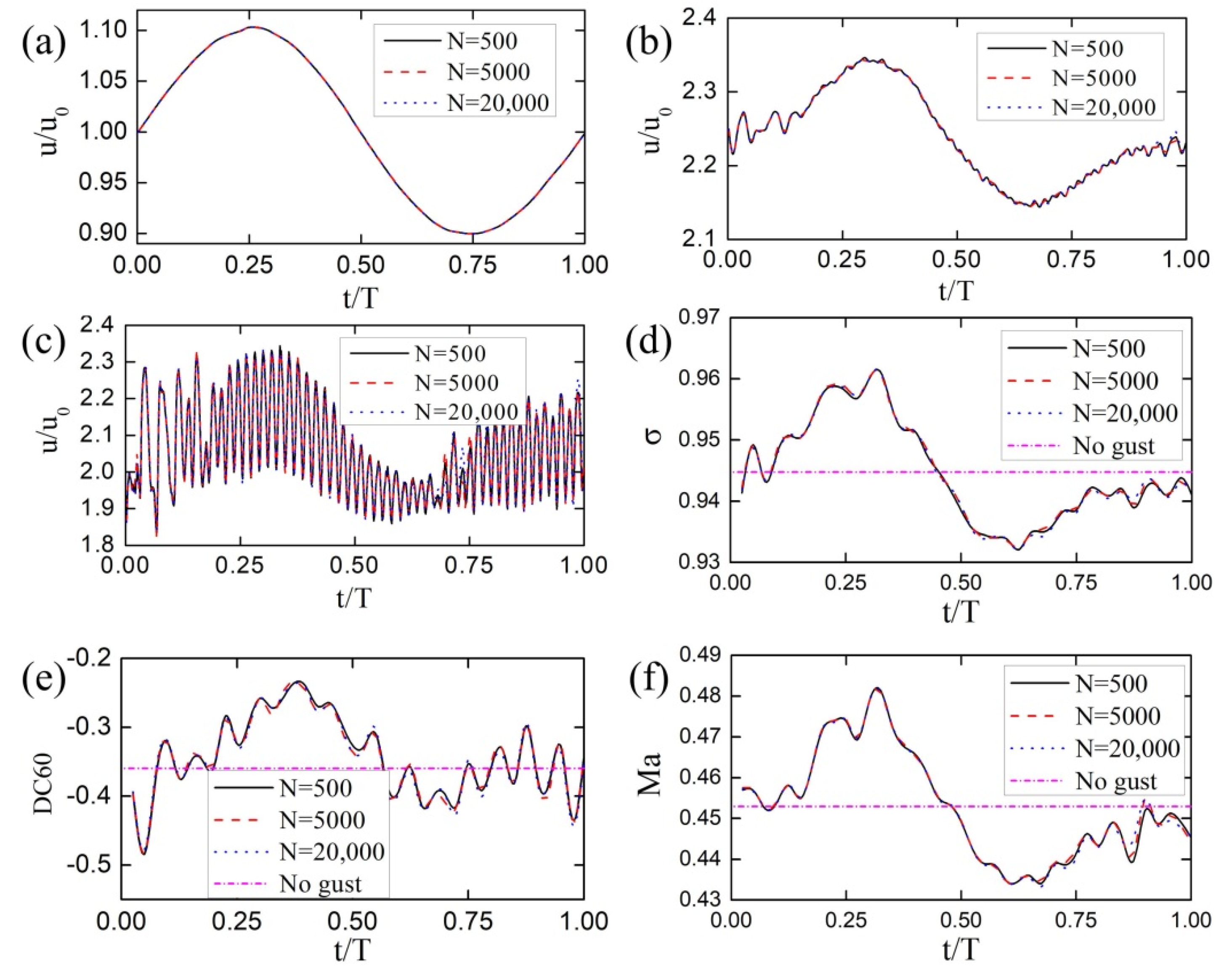 Aerospace 09 00824 g018 Aerospace 09 00824 g018