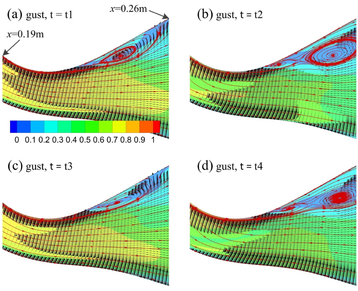 Aerospace 09 00824 g019 Aerospace 09 00824 g019