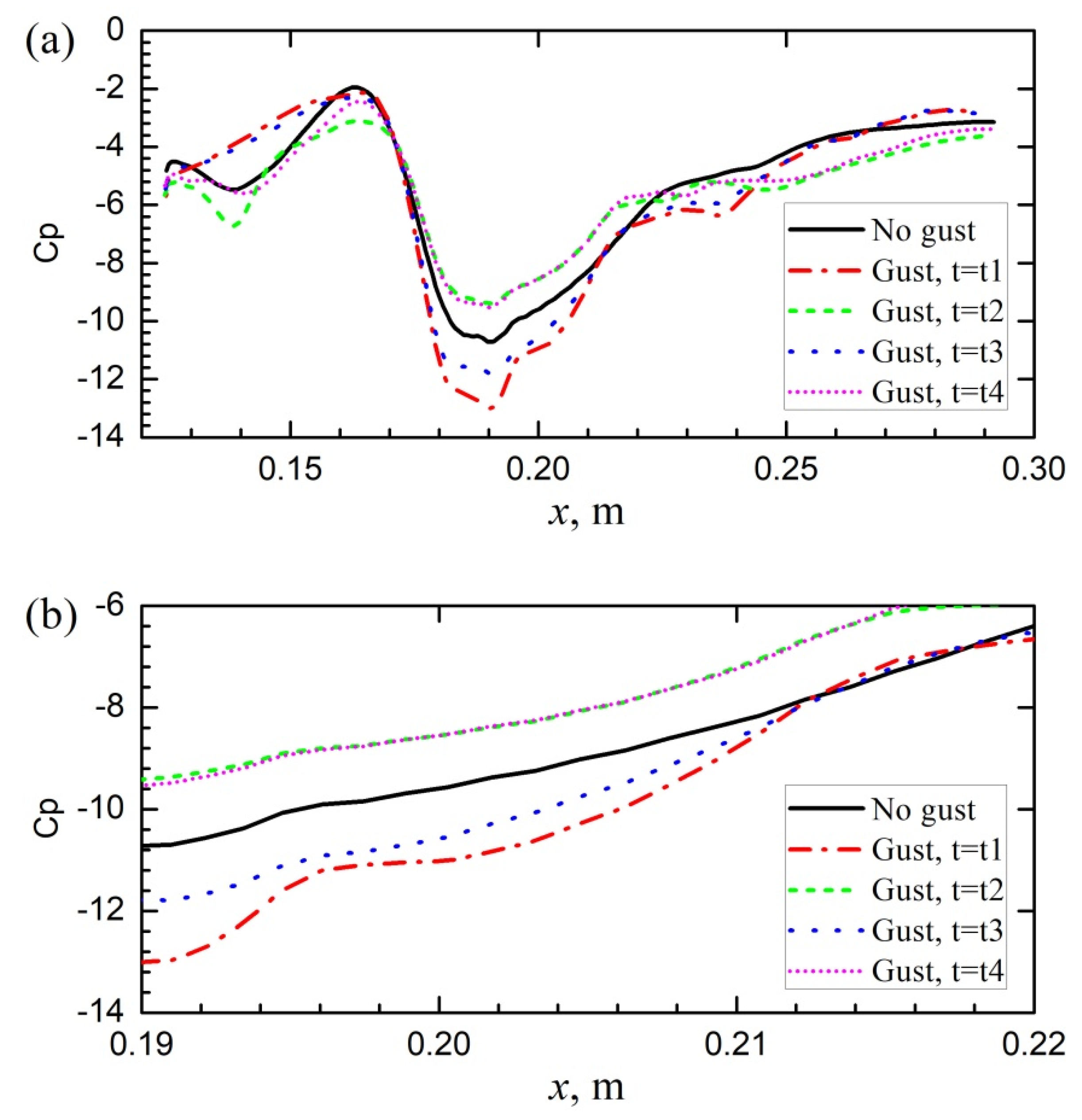 Aerospace 09 00824 g020 Aerospace 09 00824 g020