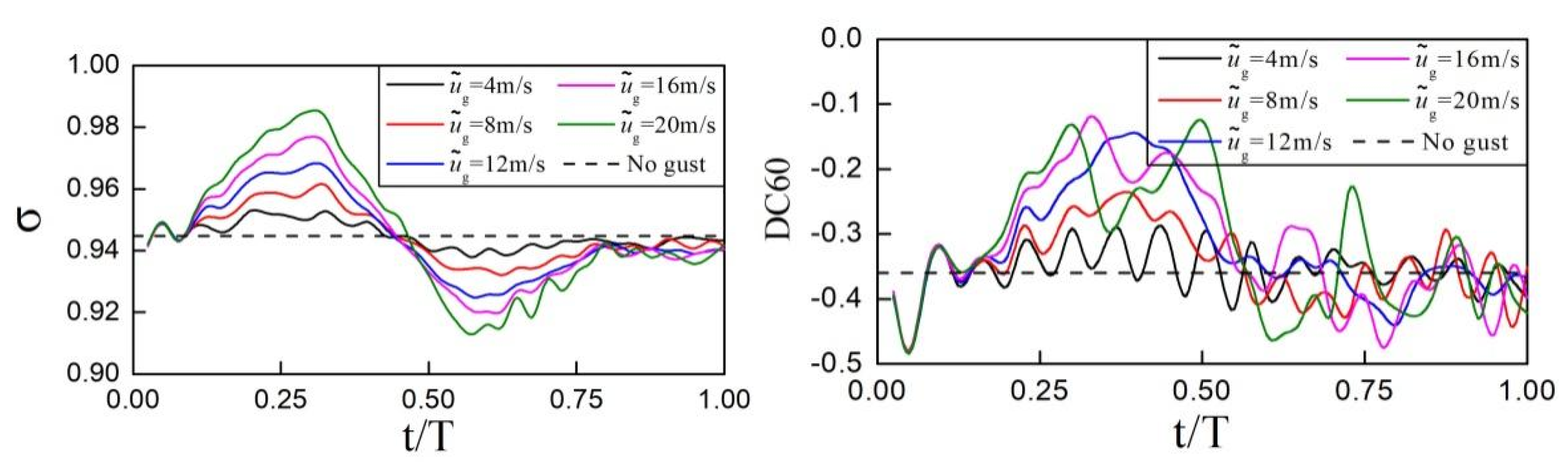 Aerospace 09 00824 g026 Aerospace 09 00824 g026