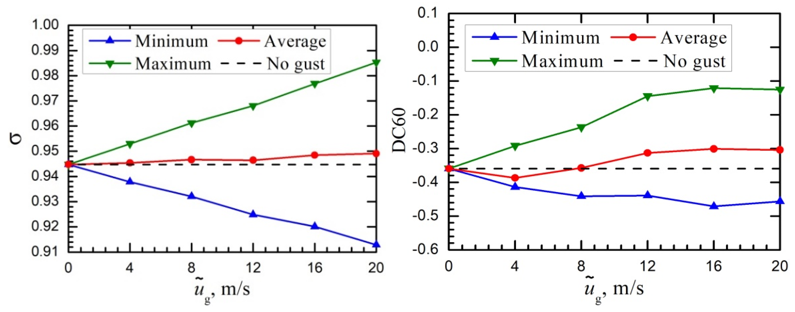 Aerospace 09 00824 g027 Aerospace 09 00824 g027