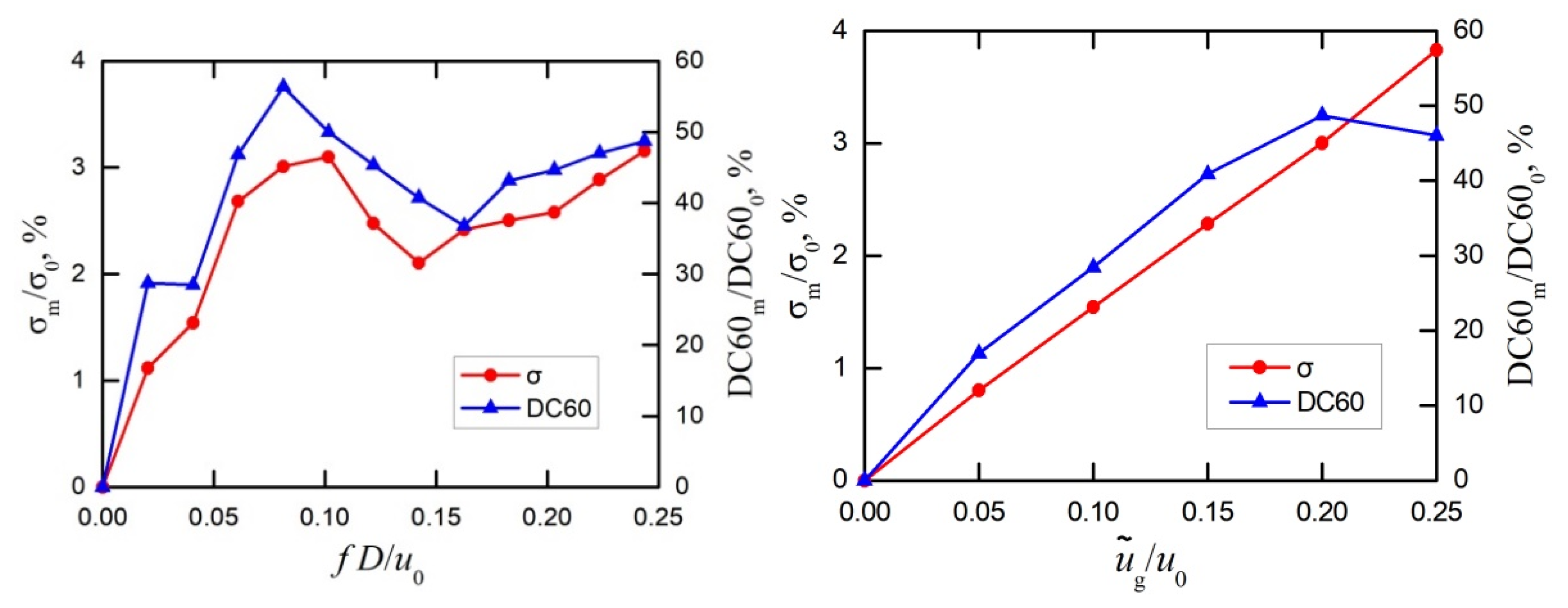 Aerospace 09 00824 g028 Aerospace 09 00824 g028