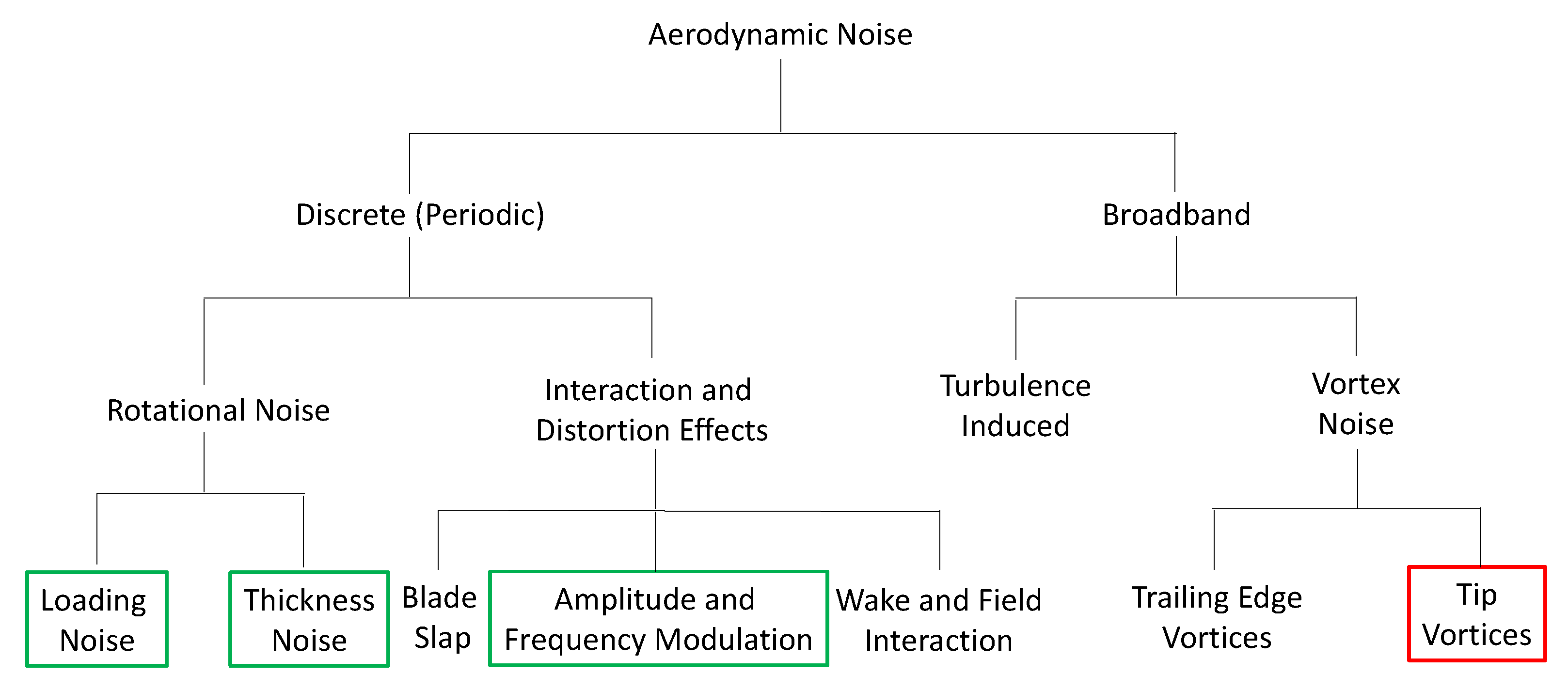 Aerospace 09 00825 g001