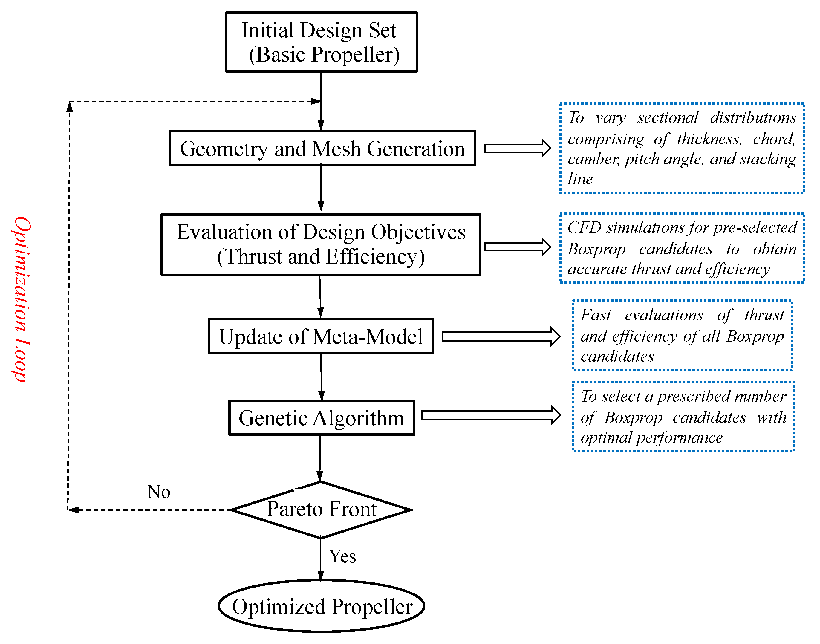 Aerospace 09 00825 g002