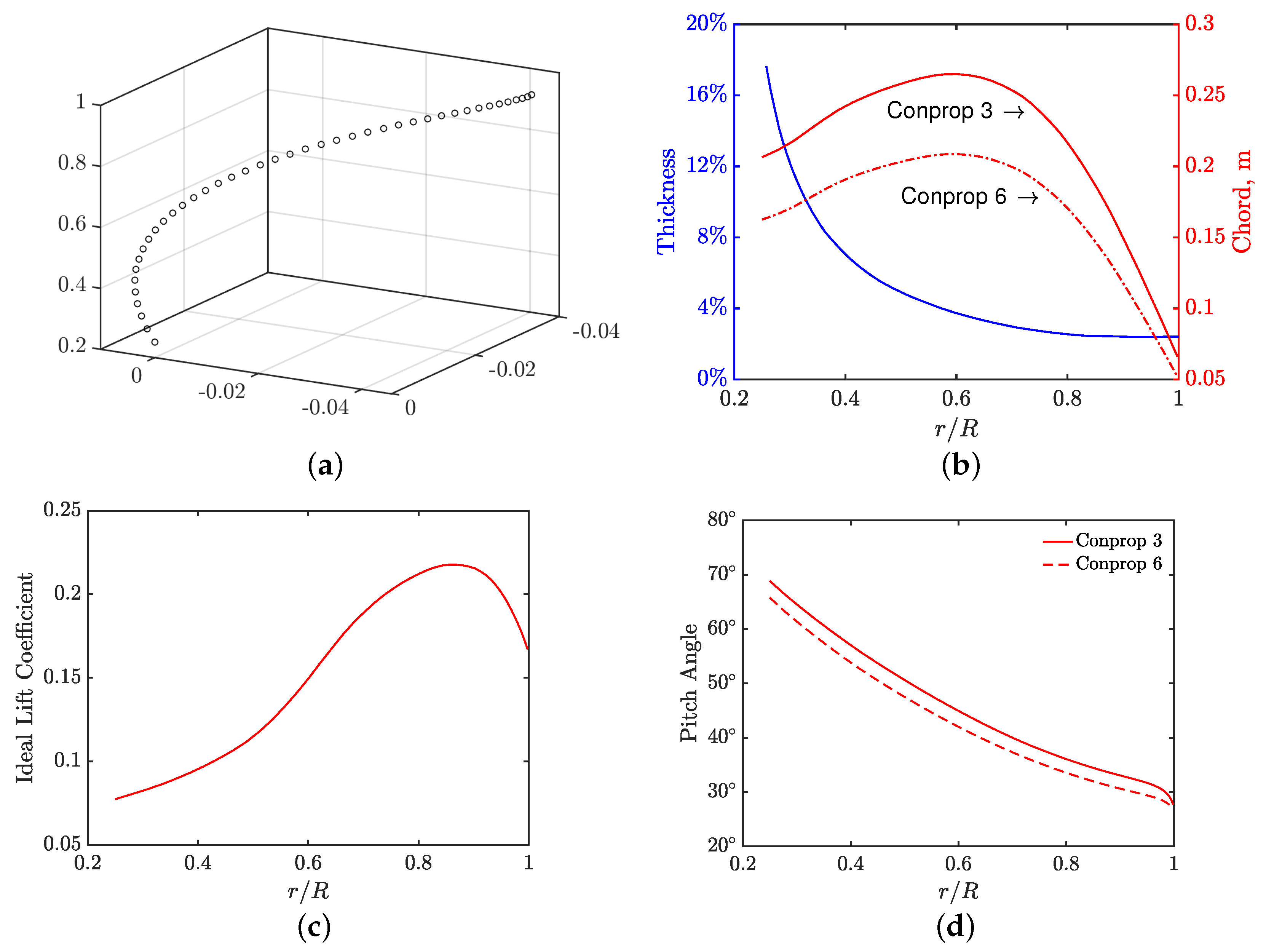 Aerospace 09 00825 g004