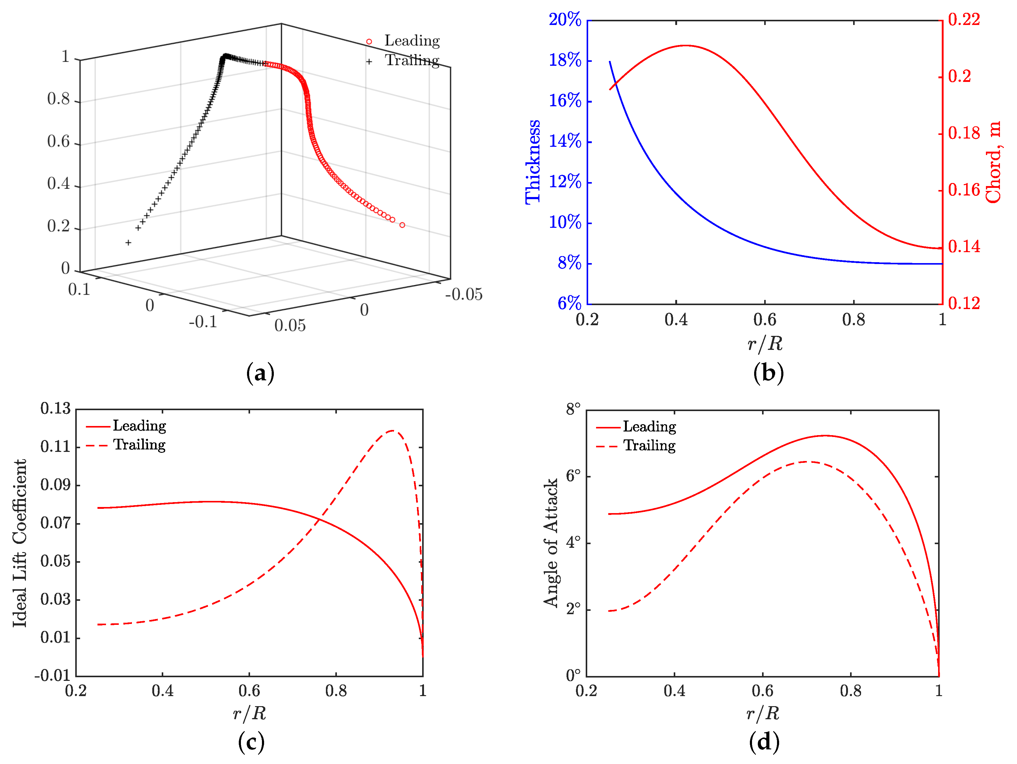 Aerospace 09 00825 g005