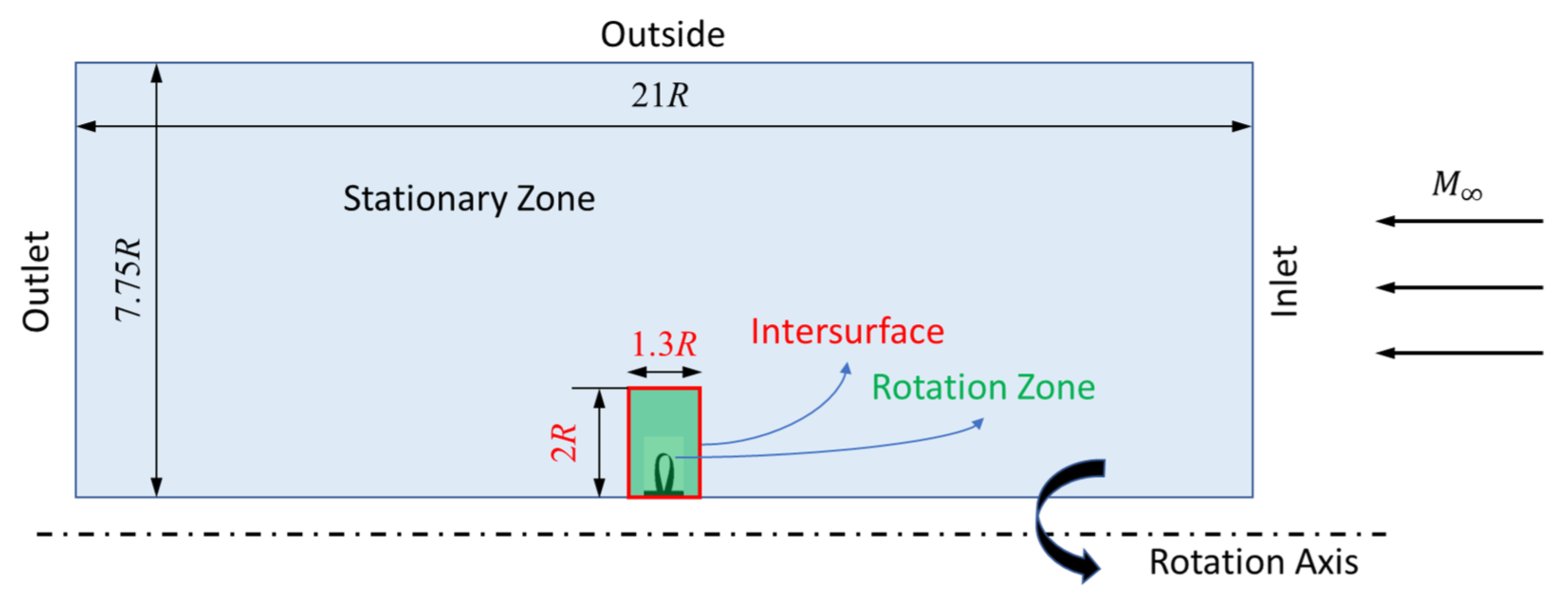Aerospace 09 00825 g006