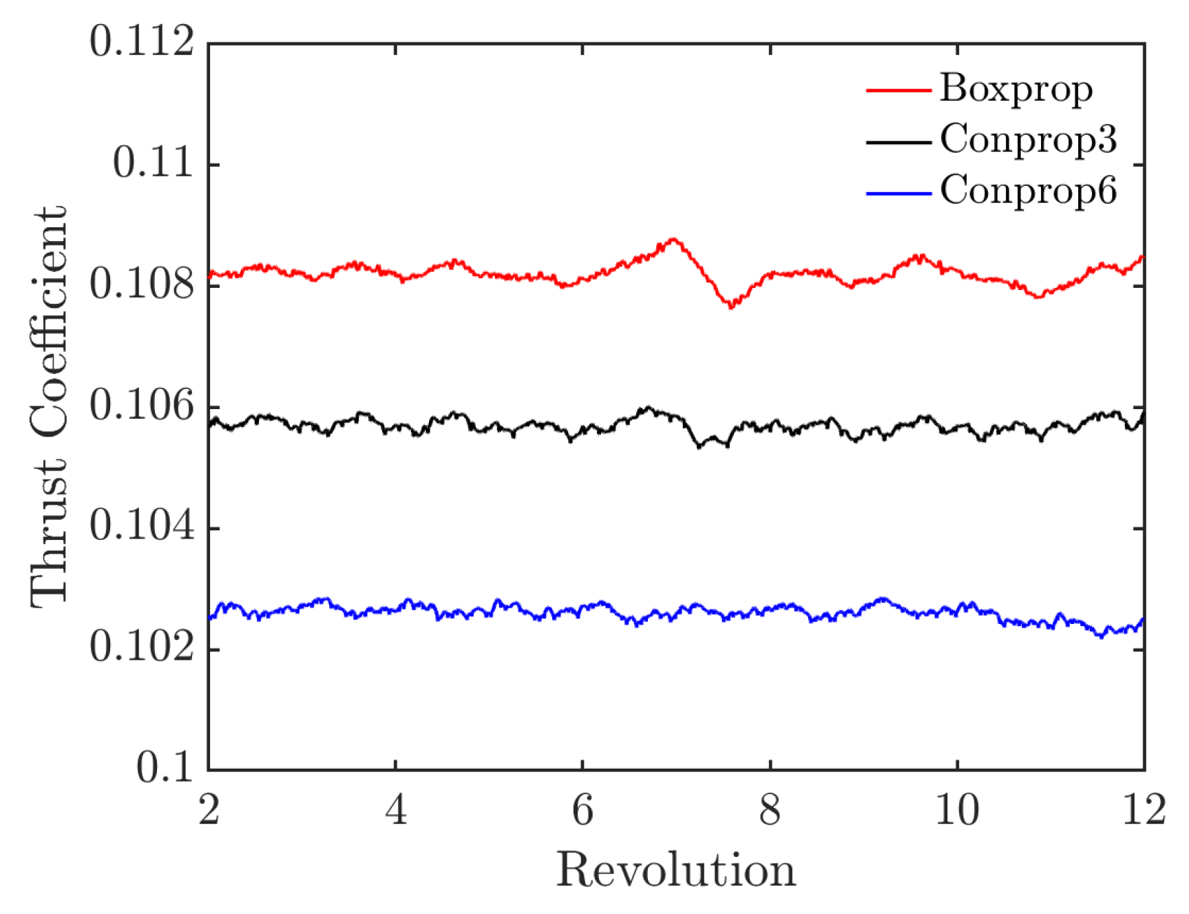Aerospace 09 00825 g010