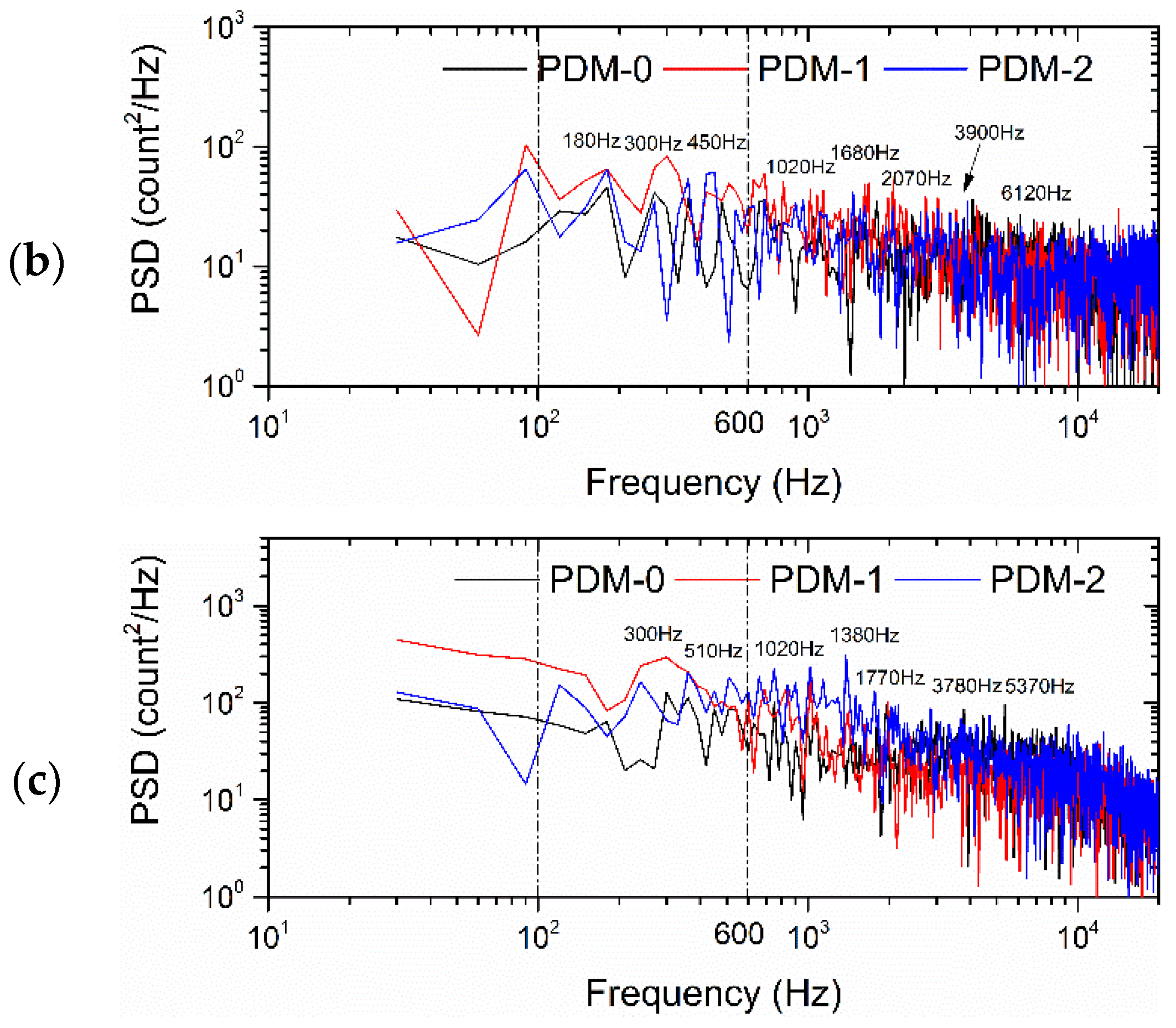 Aerospace 09 00826 g007b