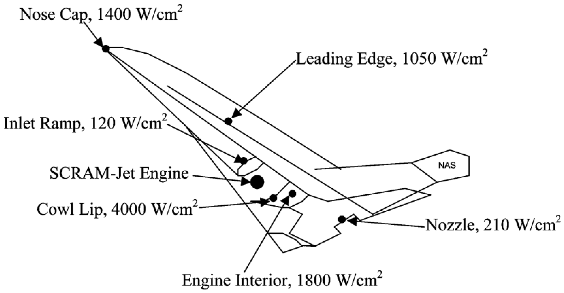 Leading edge aerospace coating