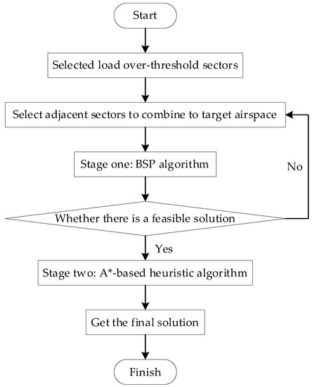 Dynamic Boundary Optimization of Free Route Airspace Sectors