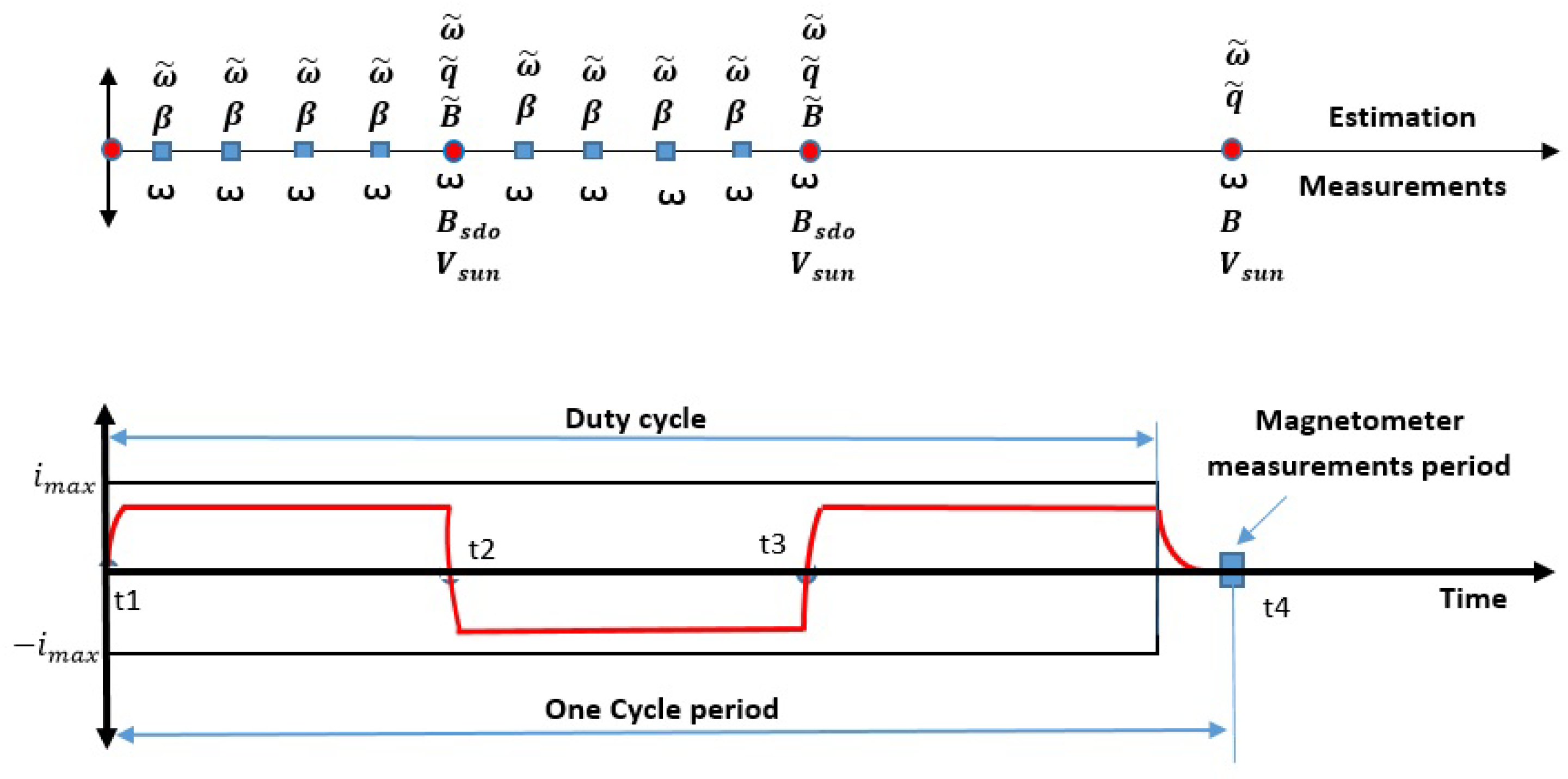 Aerospace 09 00833 g002