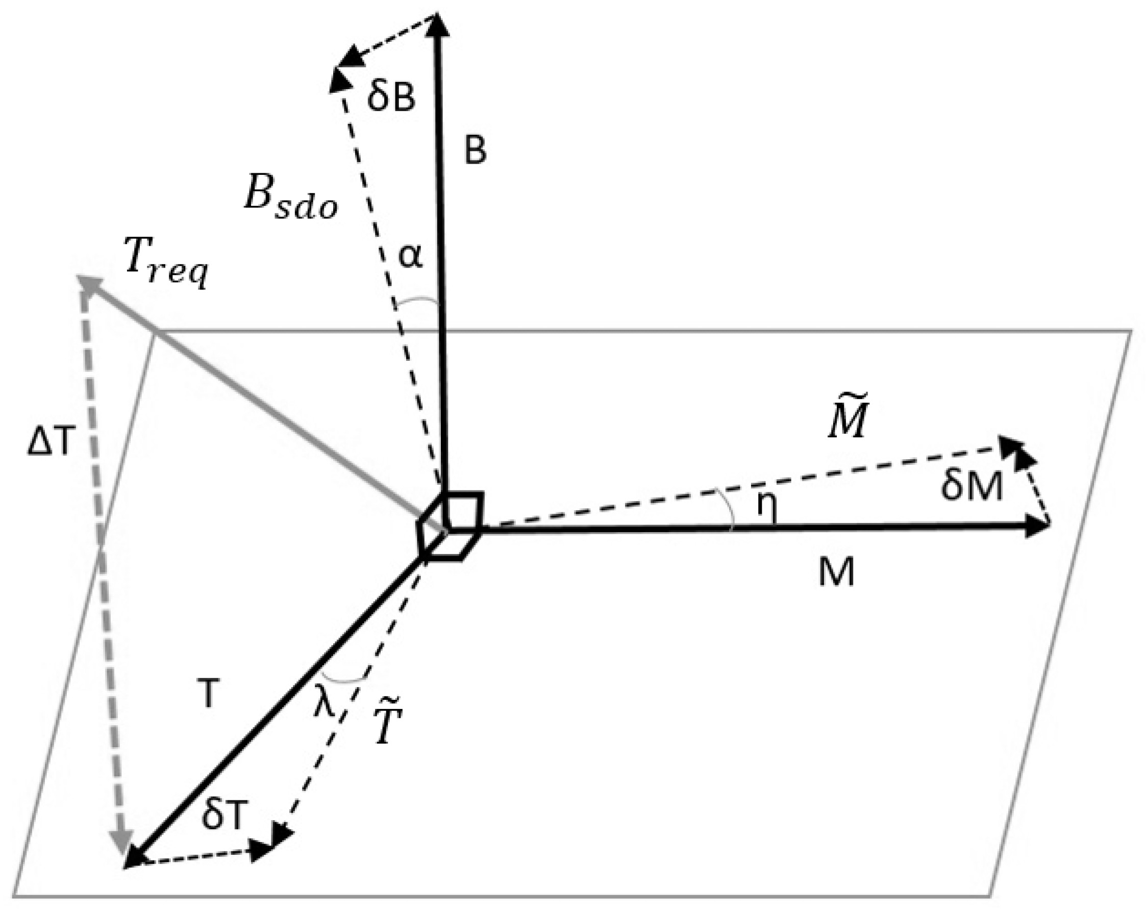 Aerospace 09 00833 g003