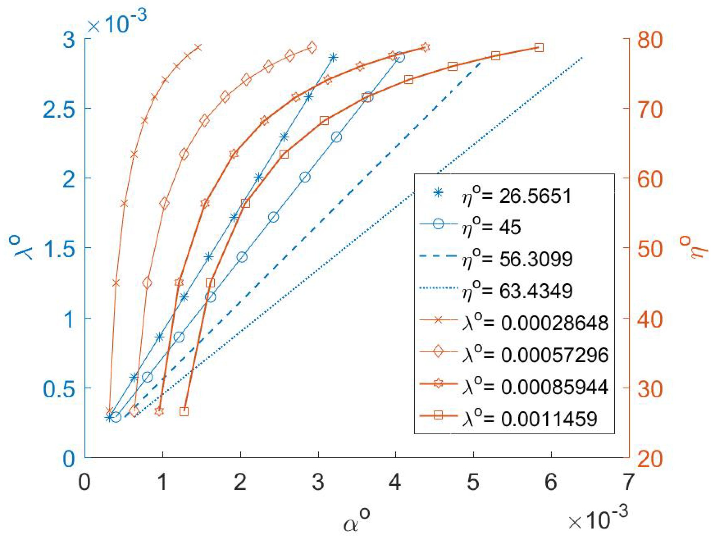 Aerospace 09 00833 g004