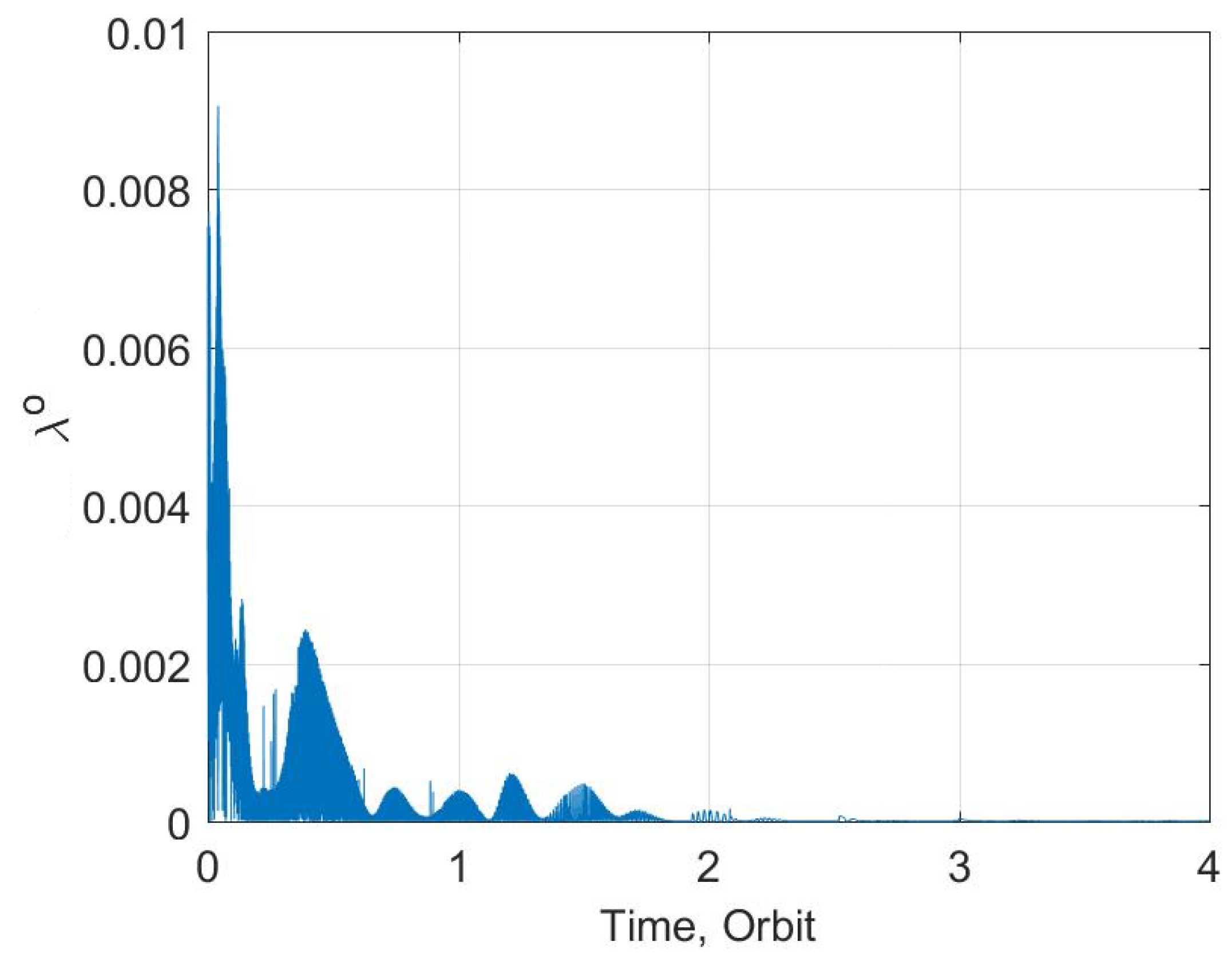 Aerospace 09 00833 g005