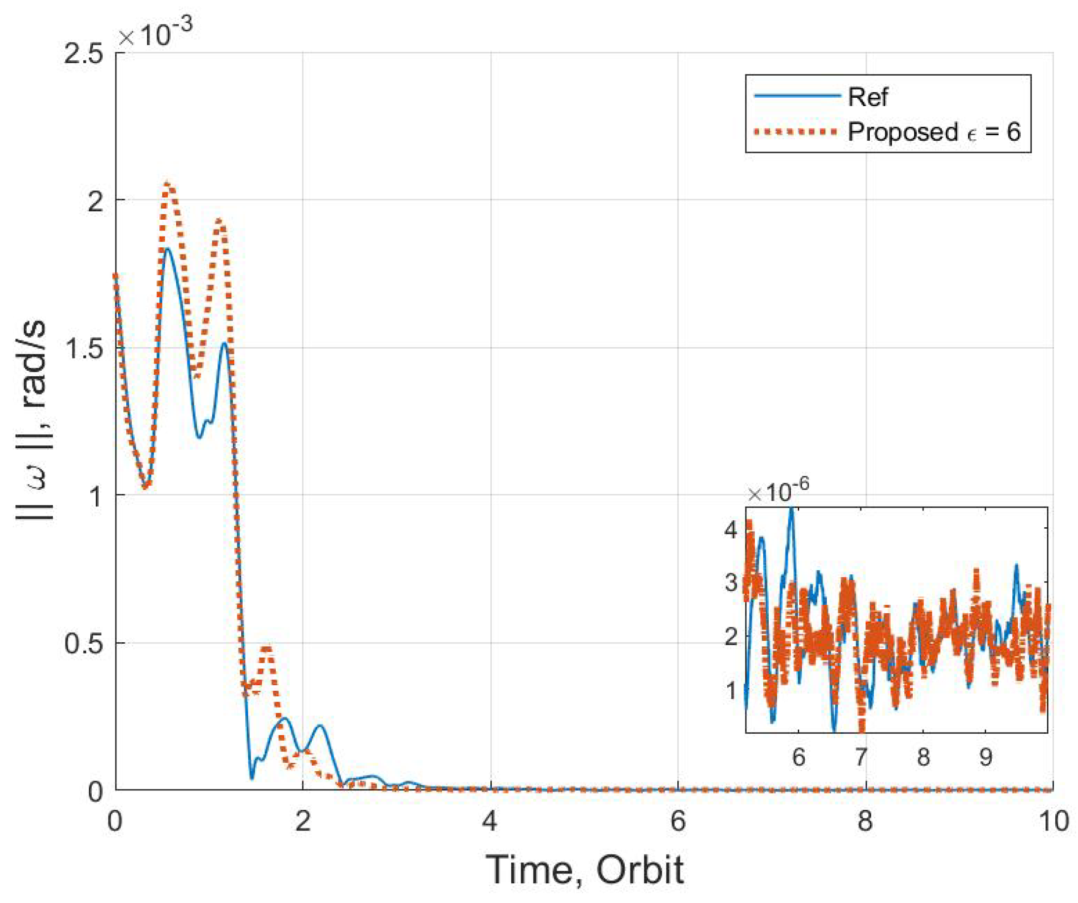 Aerospace 09 00833 g007