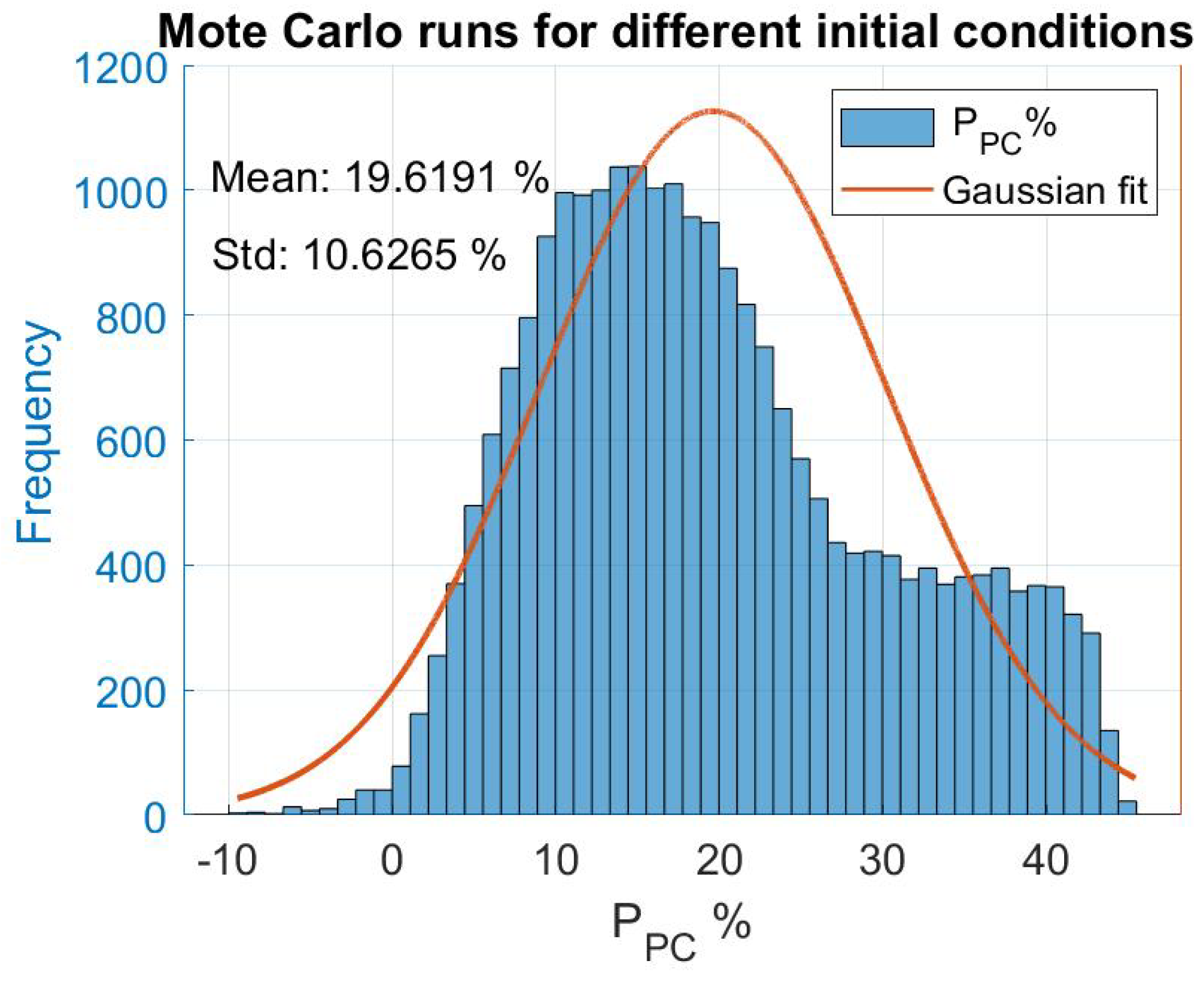 Aerospace 09 00833 g013