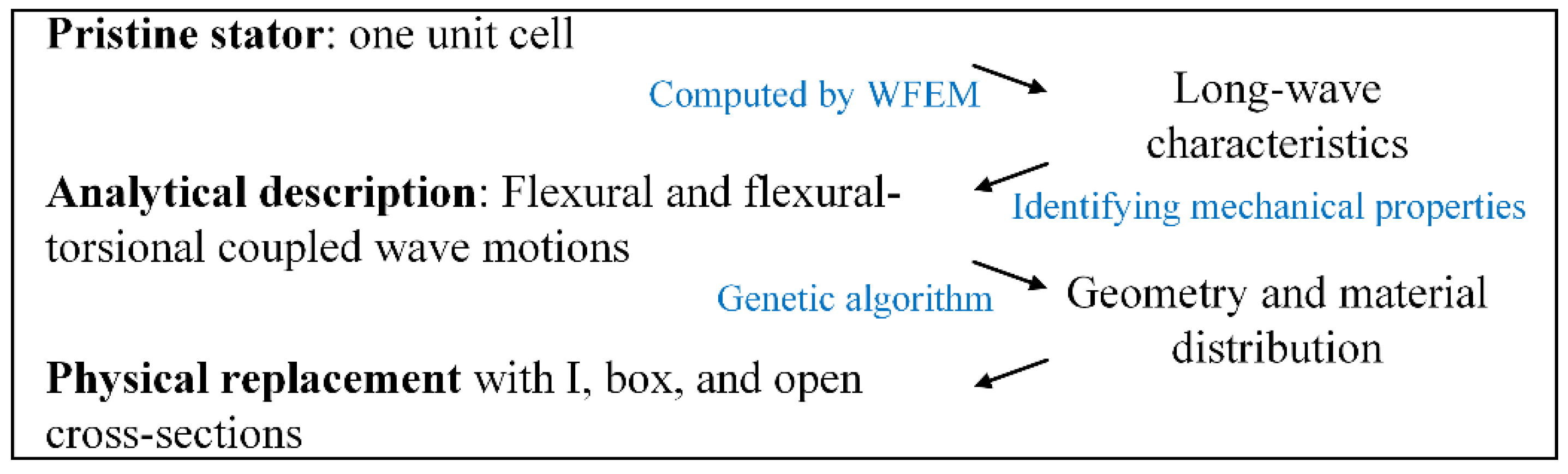 Aerospace 09 00837 g002