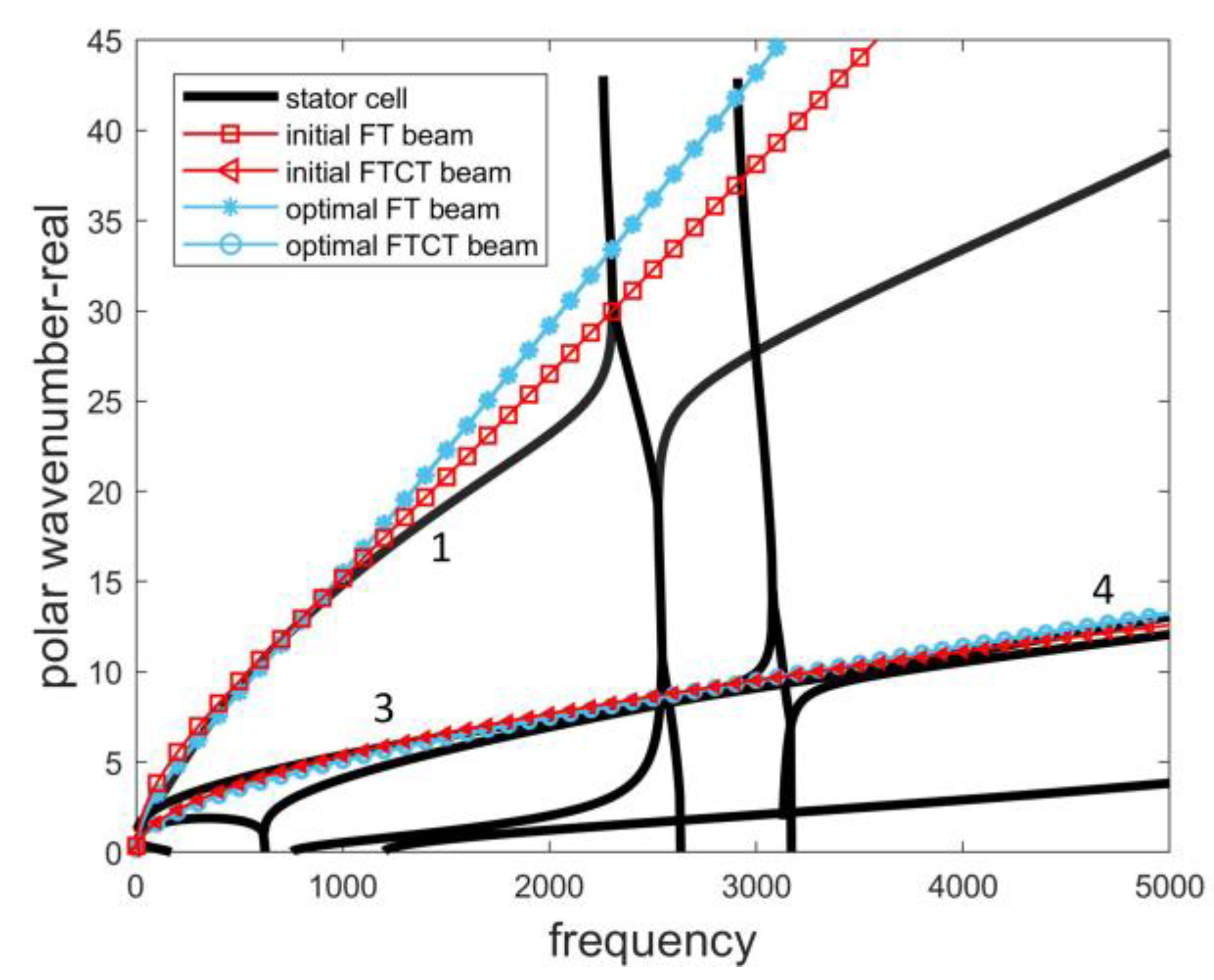 Aerospace 09 00837 g008