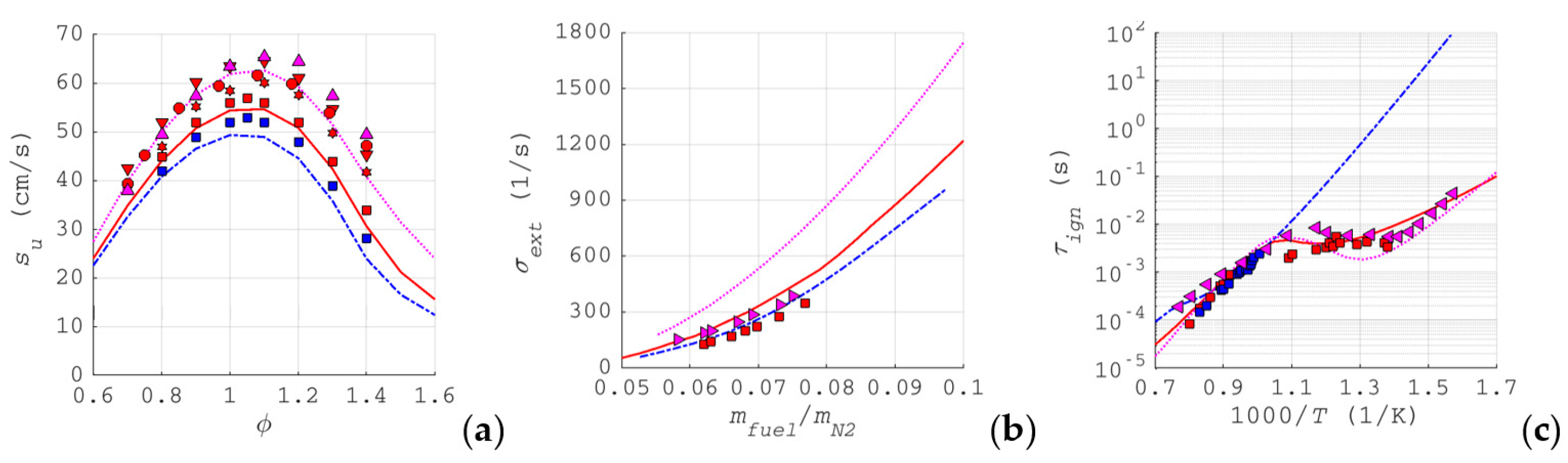 Aerospace 09 00838 g002