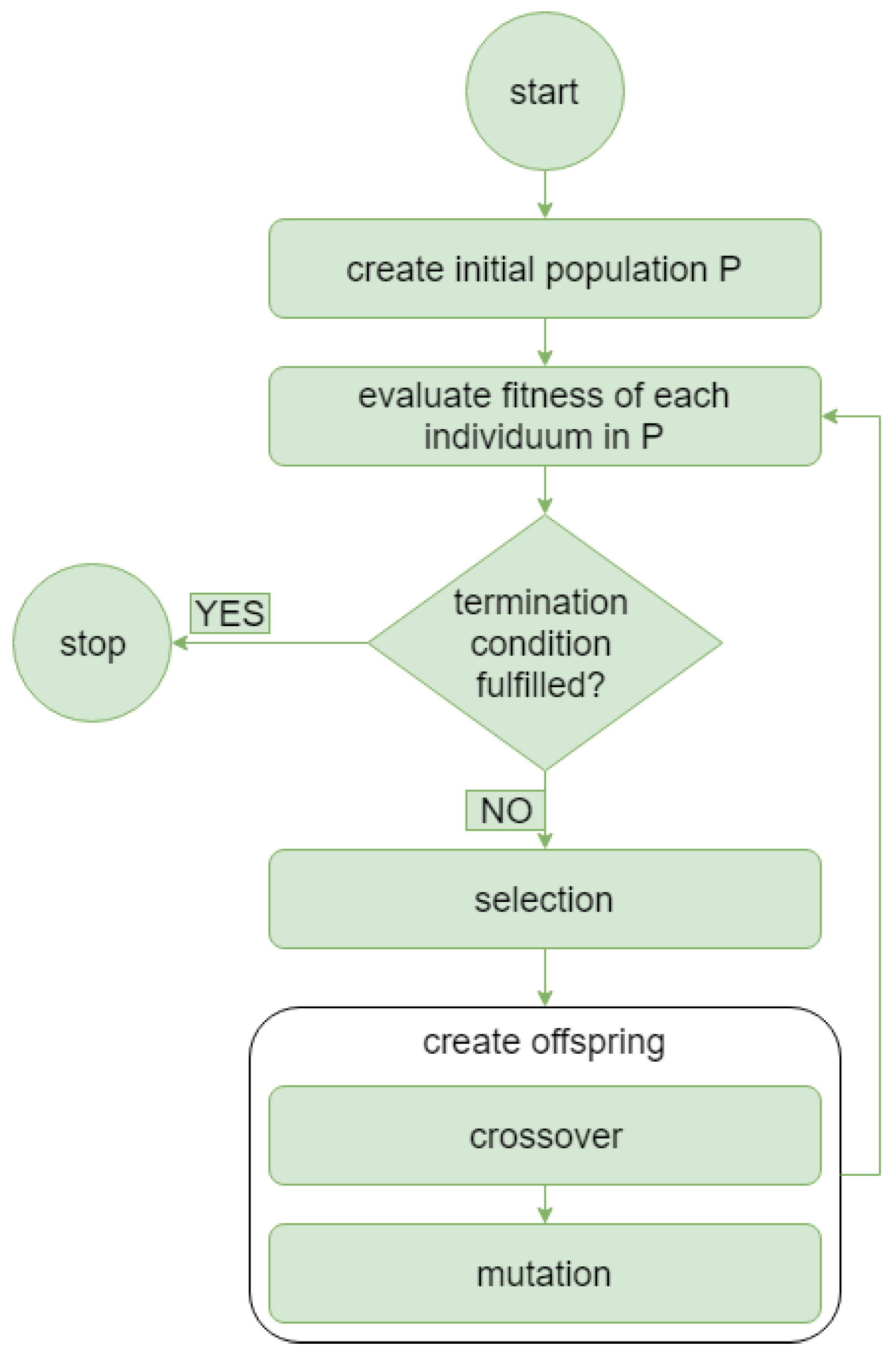 Aerospace 09 00839 g002