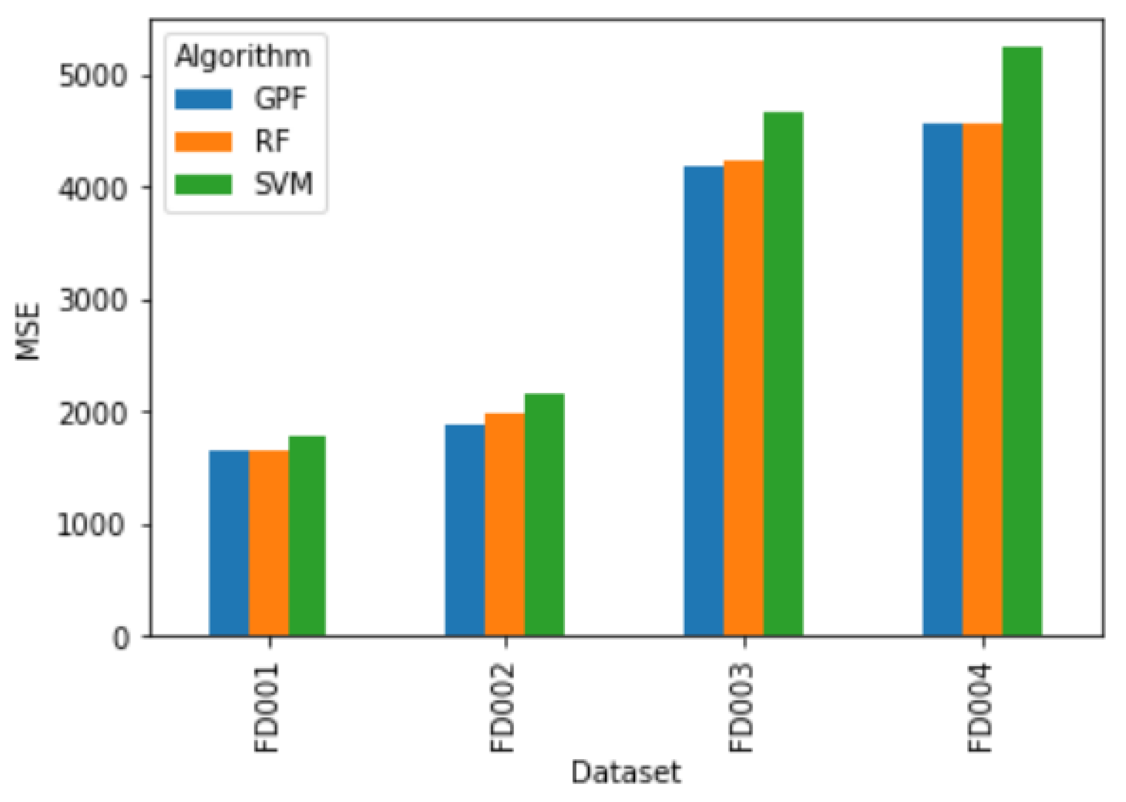 Aerospace 09 00839 g009