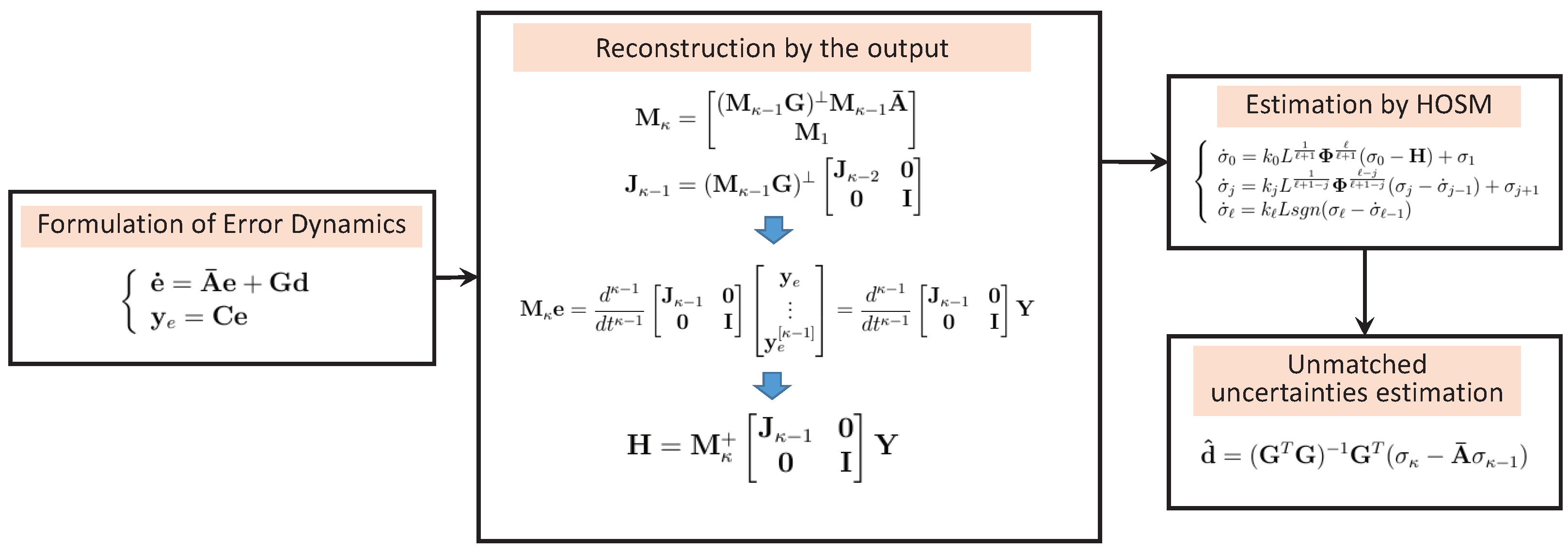 Aerospace 09 00840 g002