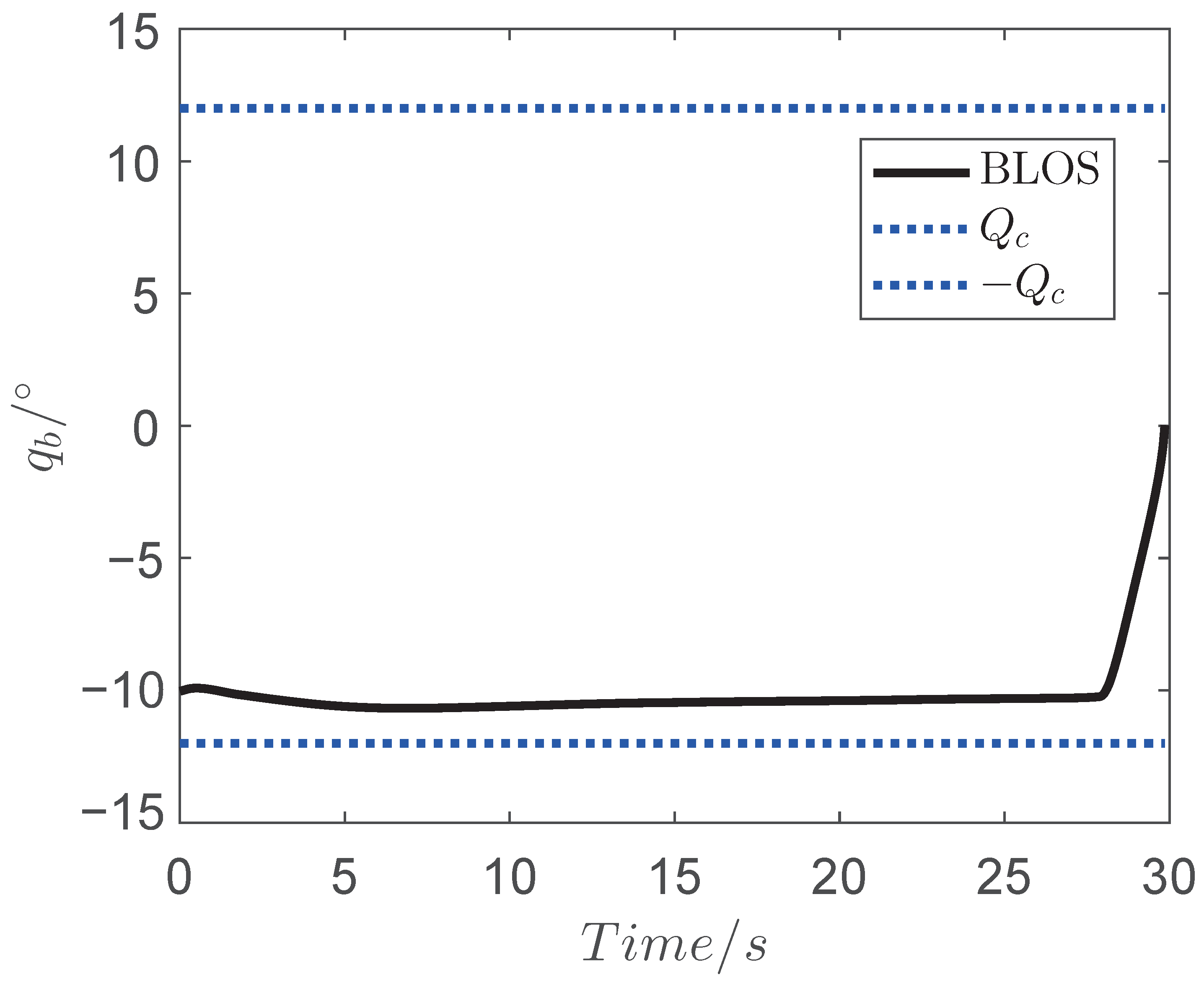 Aerospace 09 00840 g006