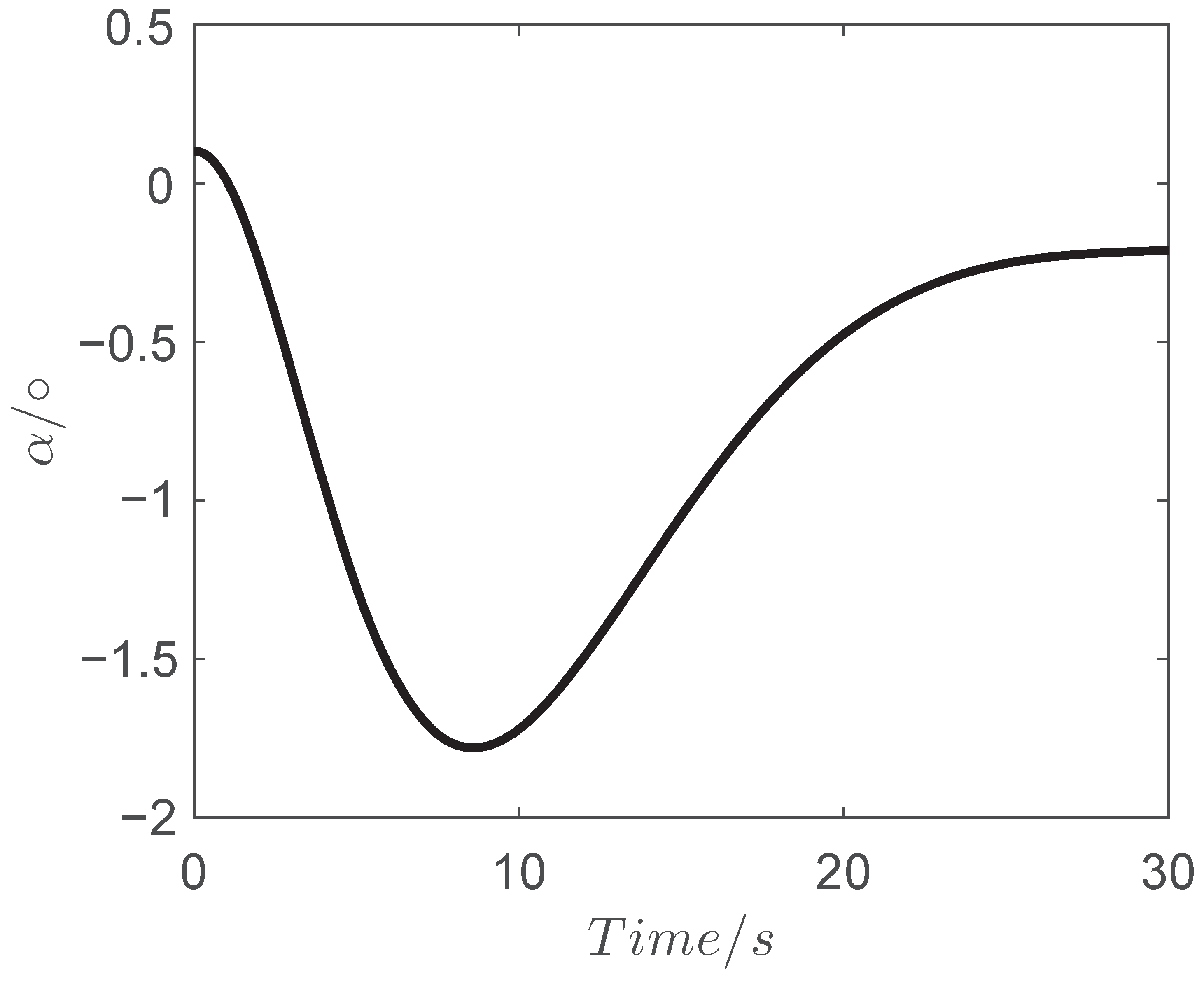 Aerospace 09 00840 g008